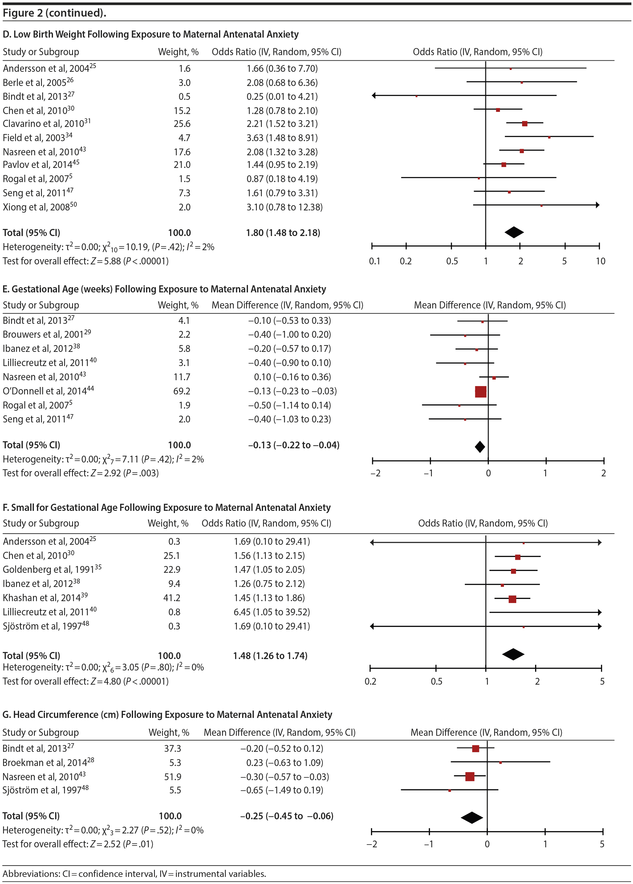 Figure 2b