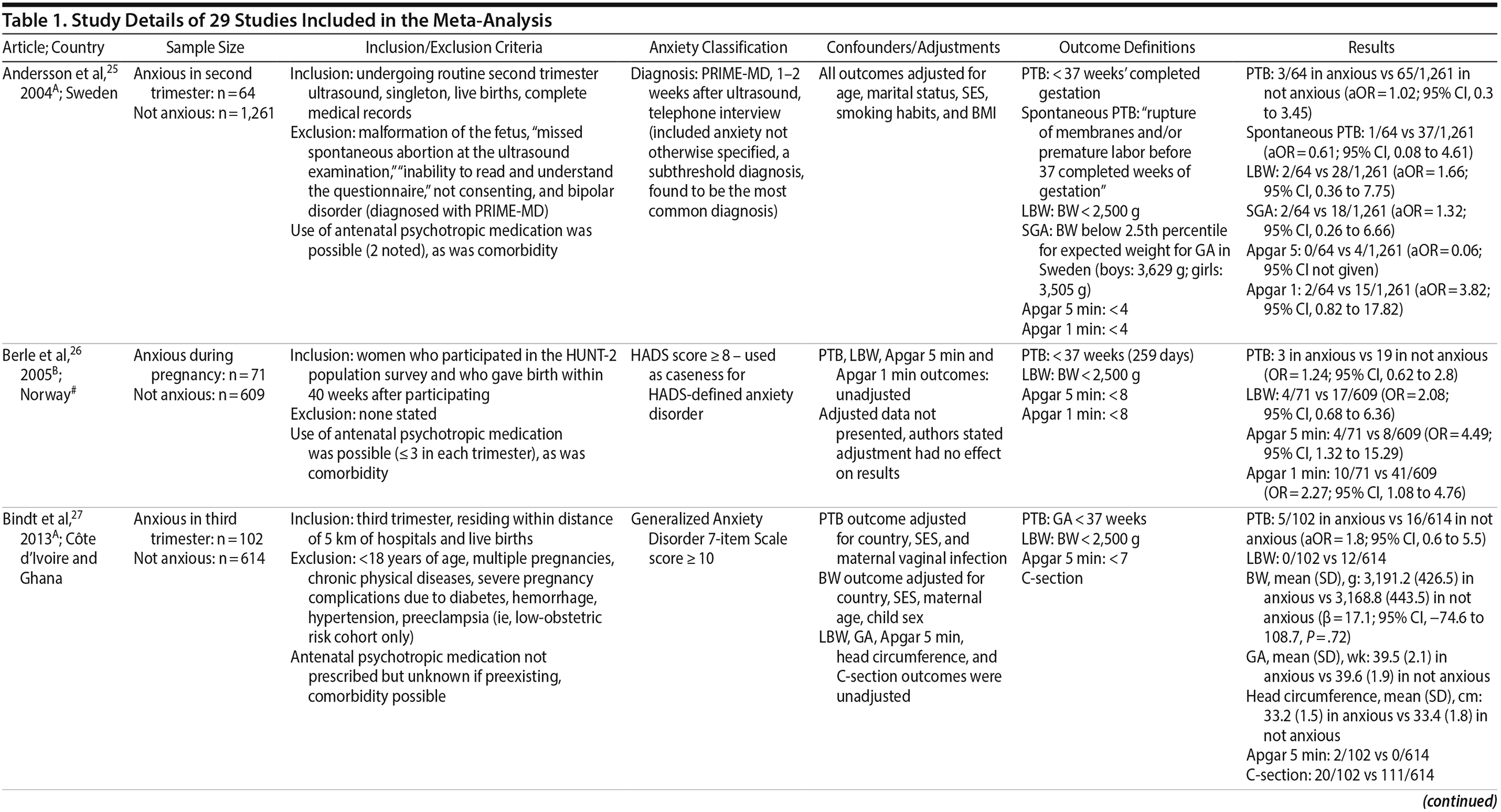 Table 1a