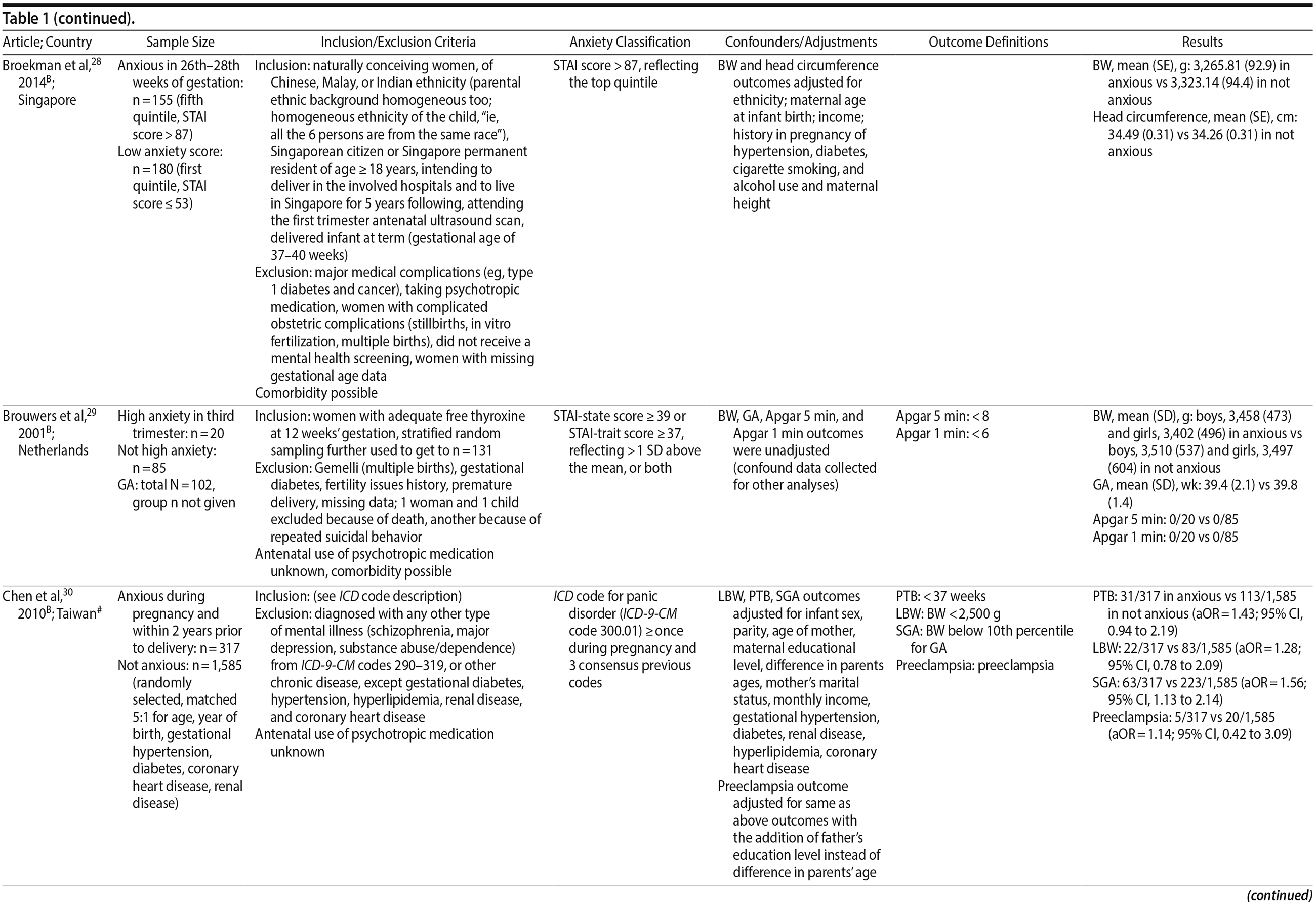 Table 1b