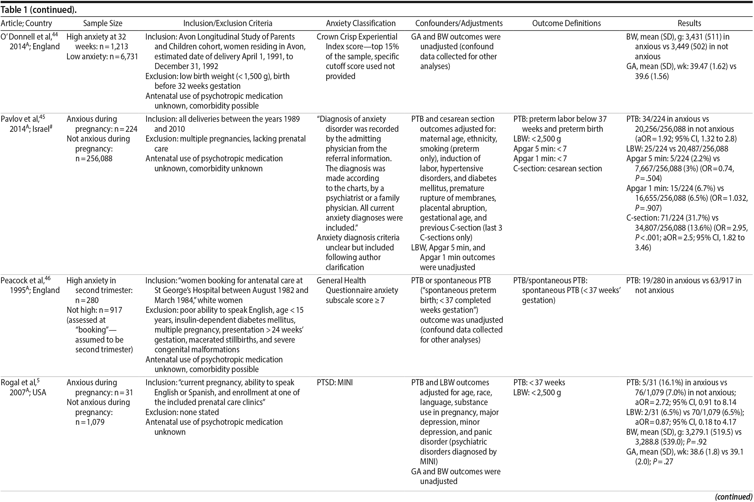 Table 1f