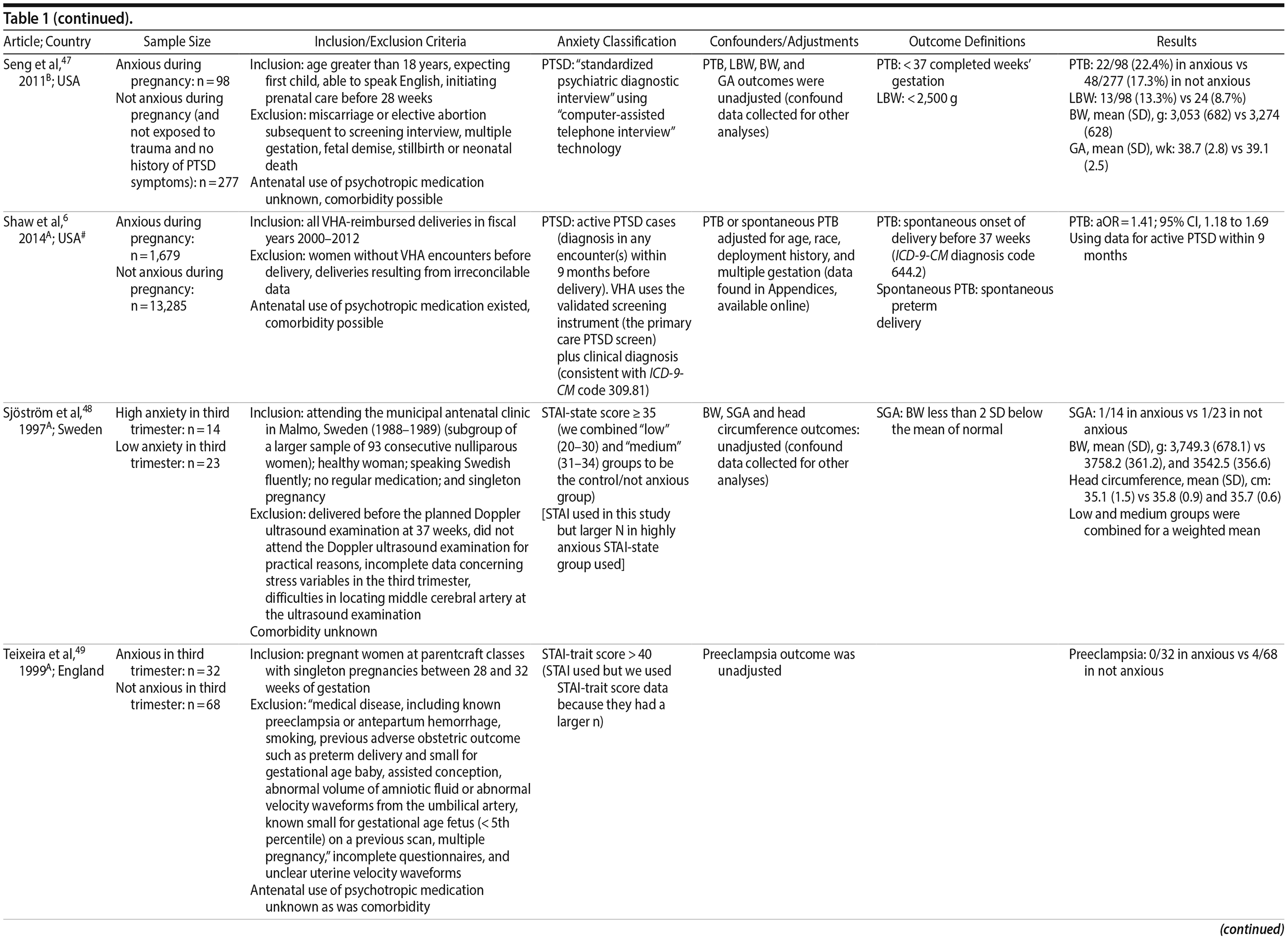 Table 1g