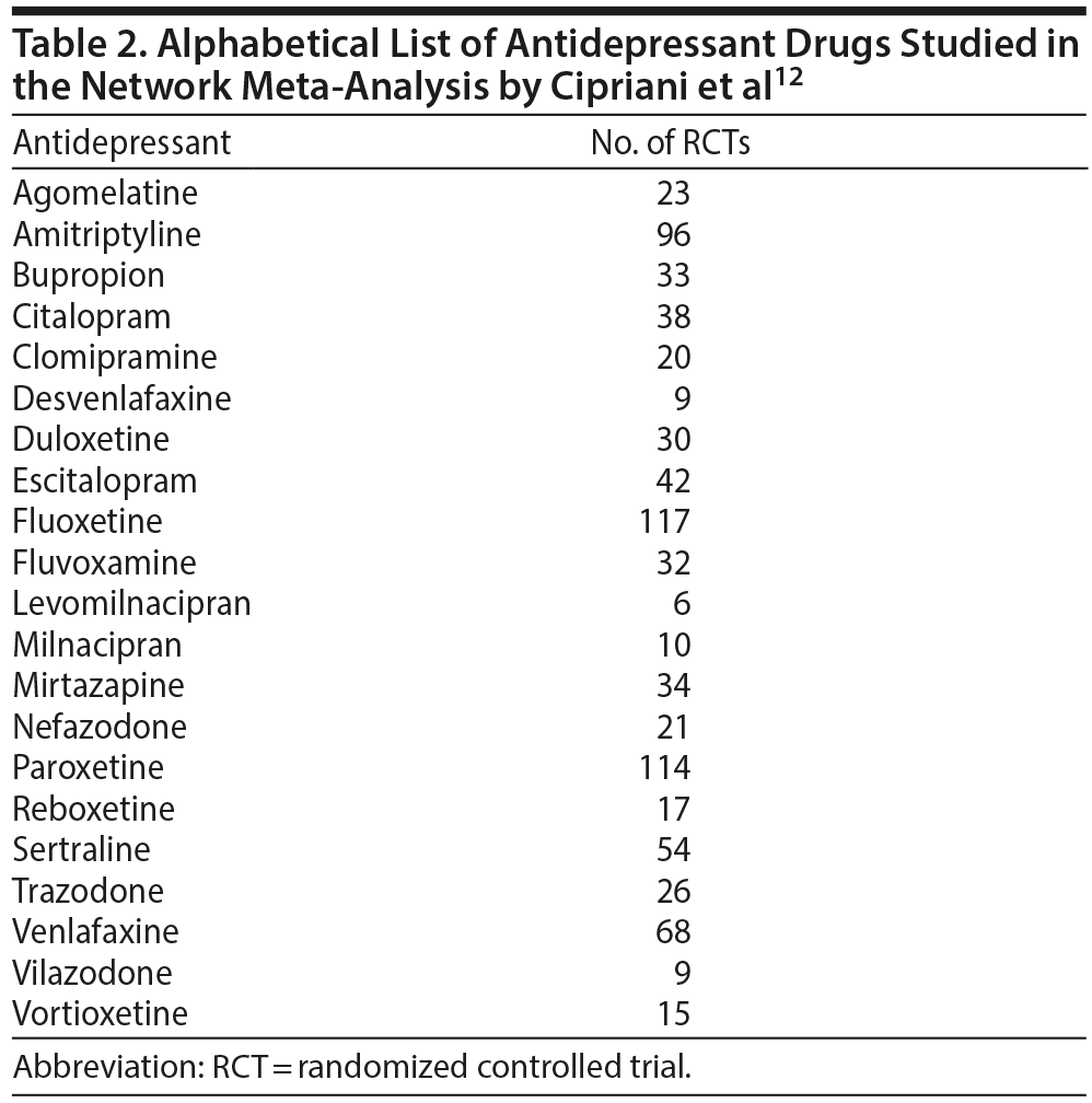 Table 2