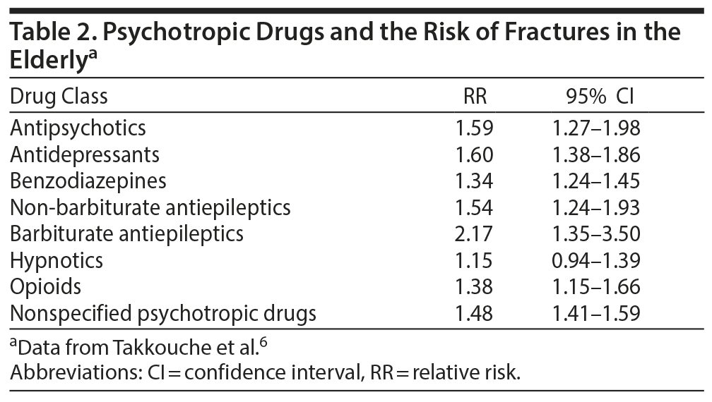 Table 2