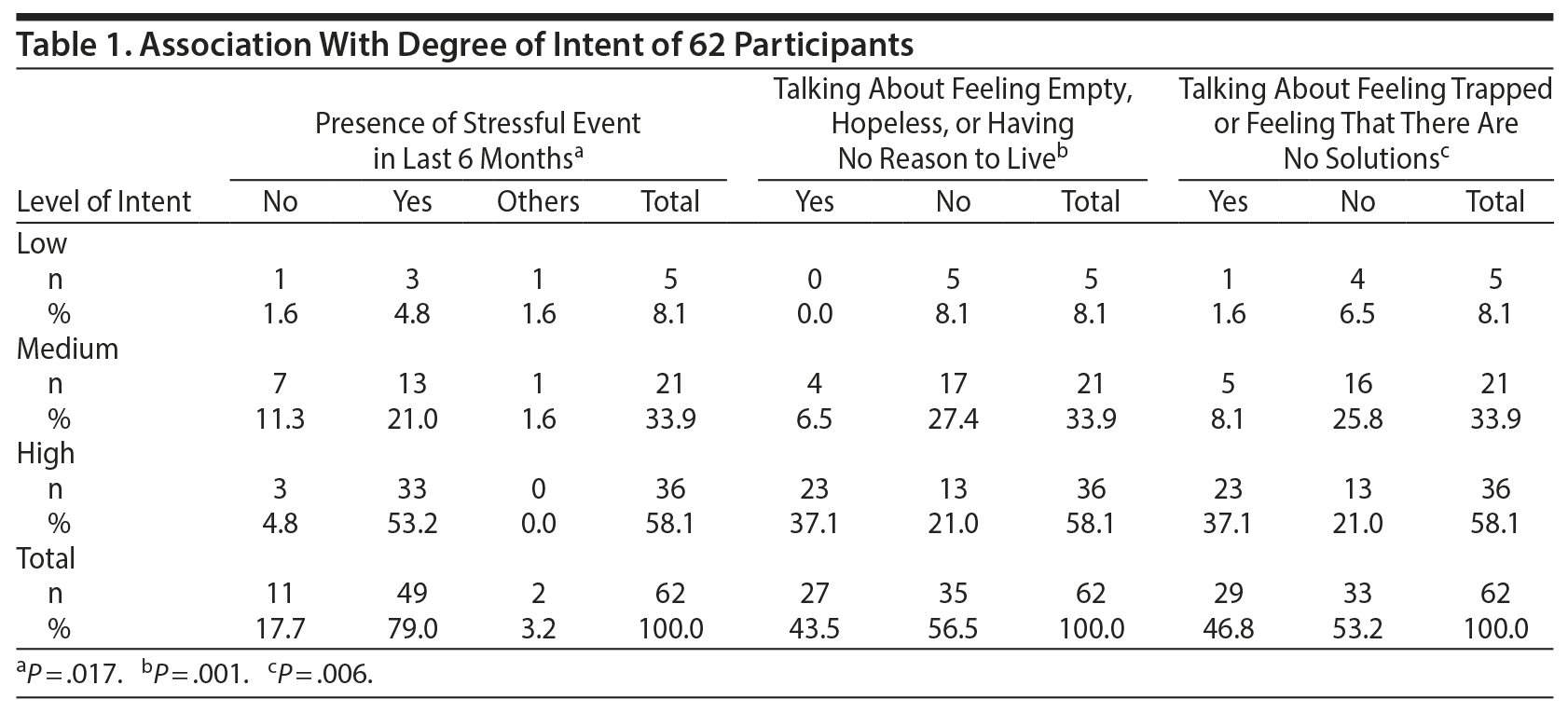 Table 1