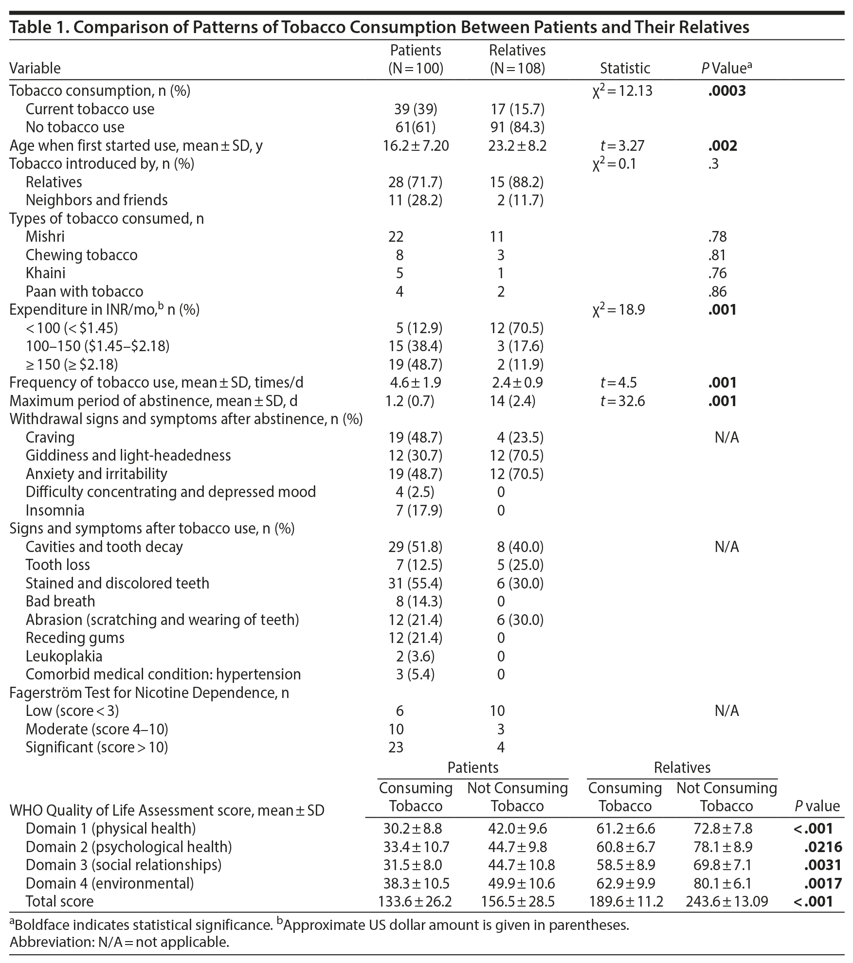 Table 1