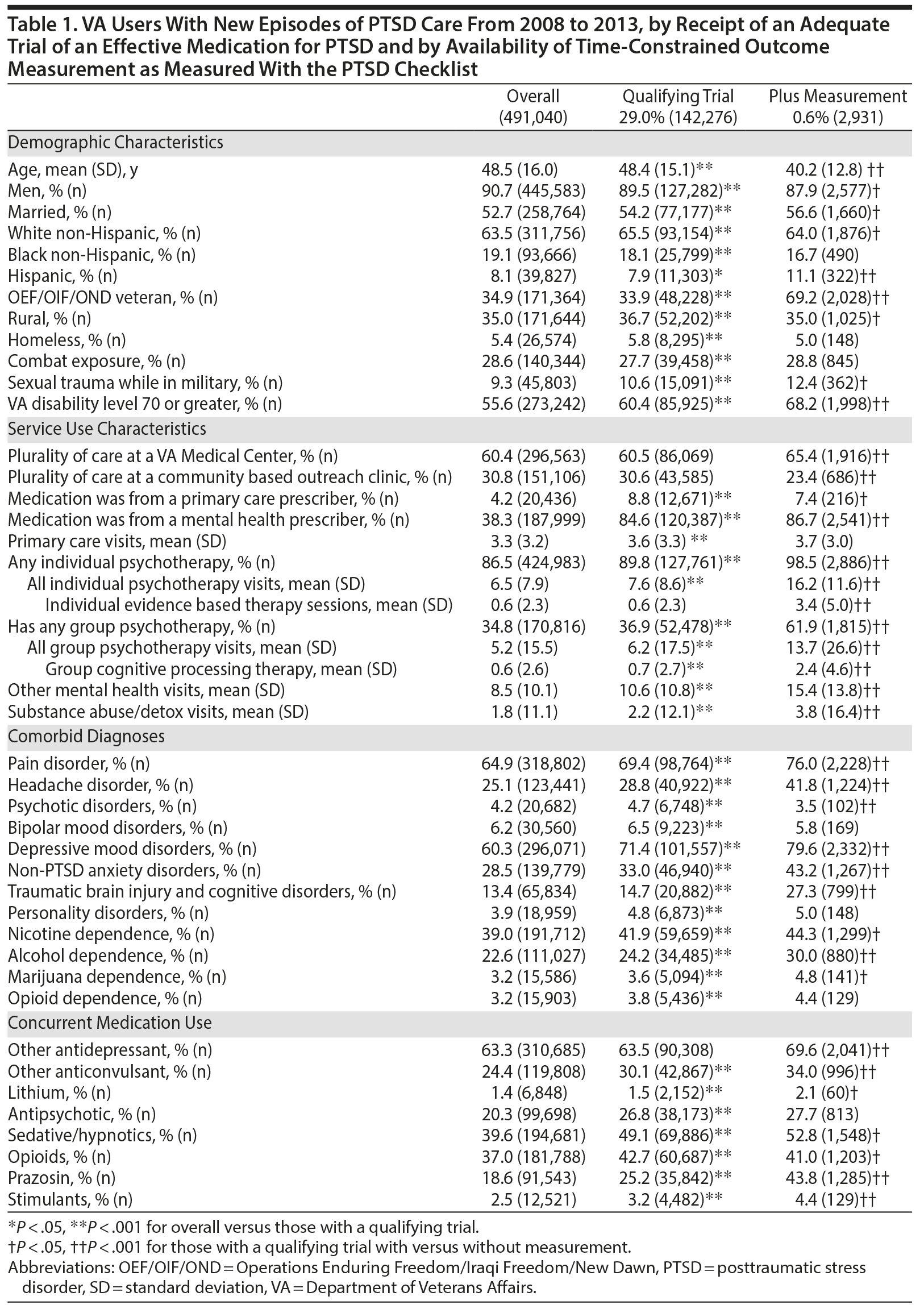 Table 1