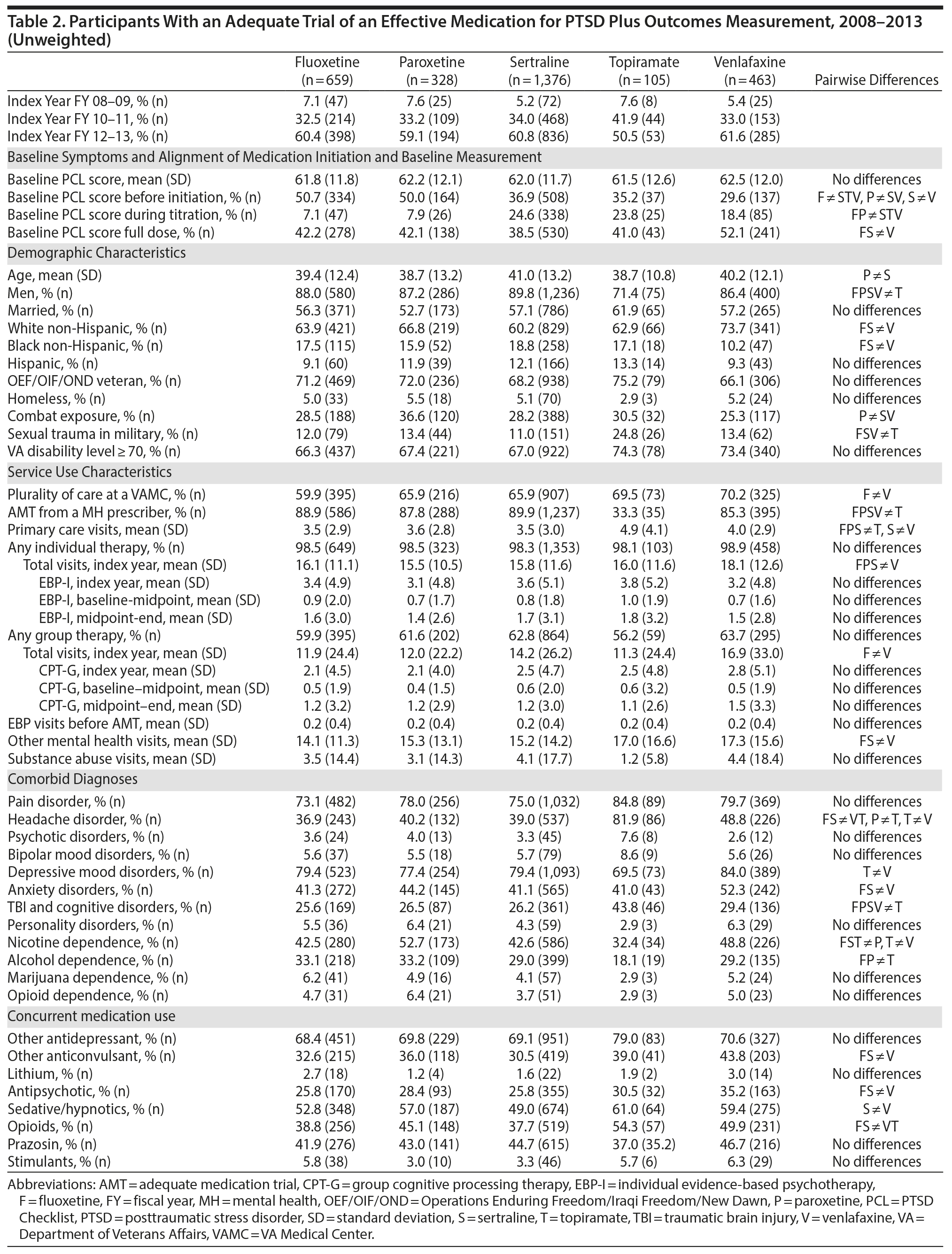 Table 2