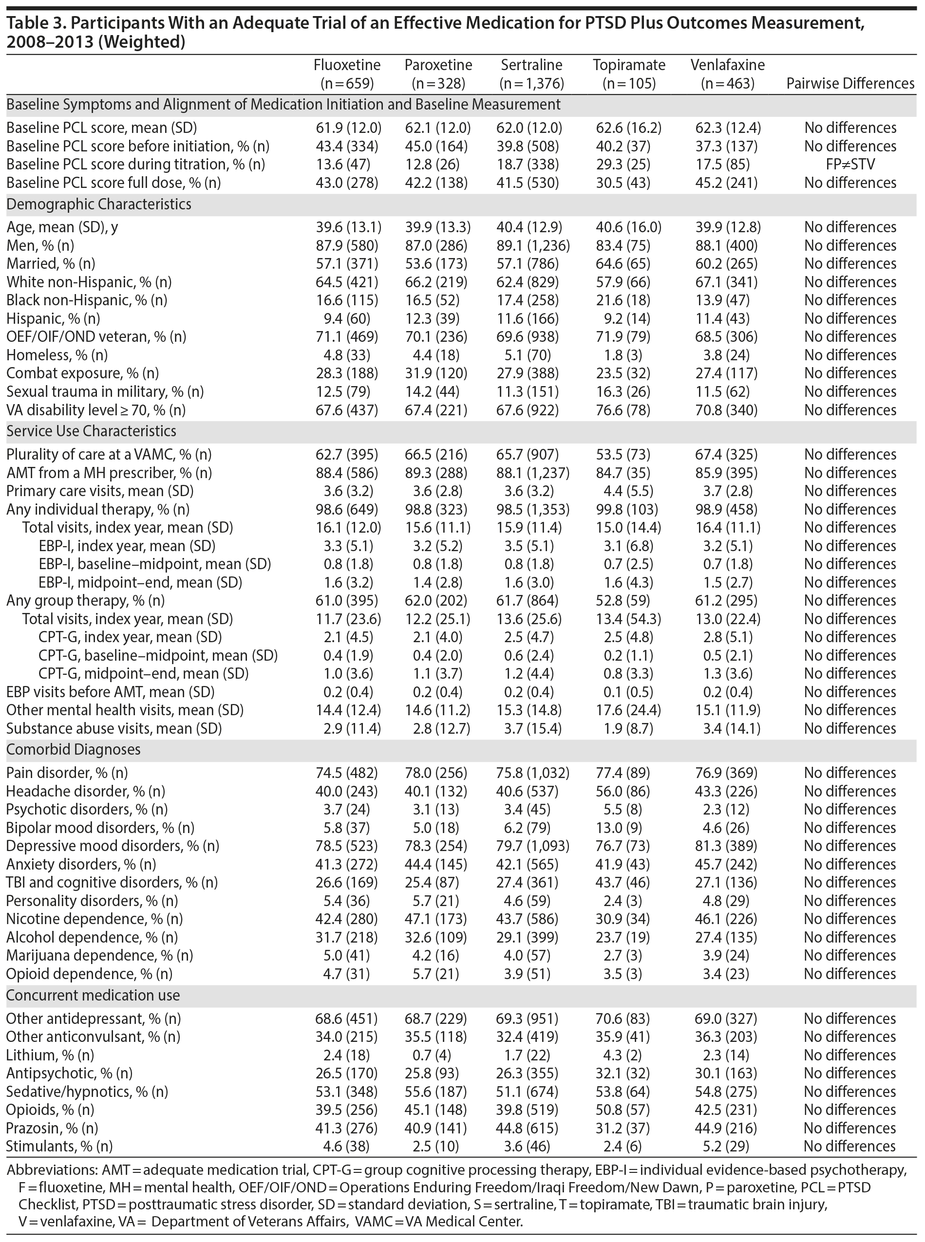 Table 3