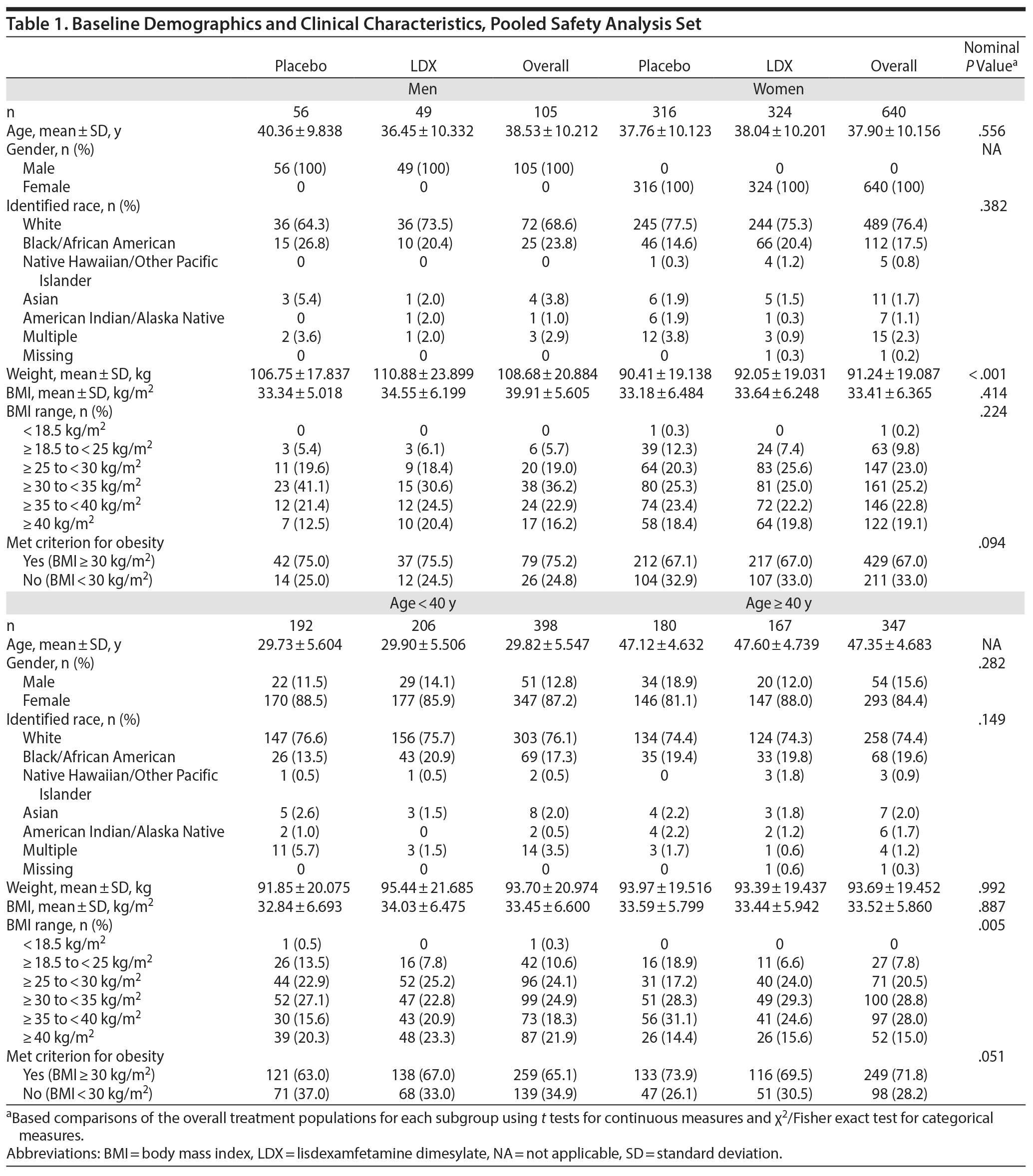 Table 1