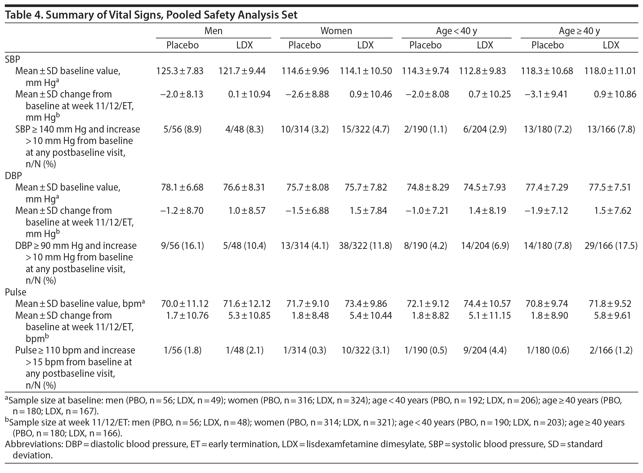 Table 4