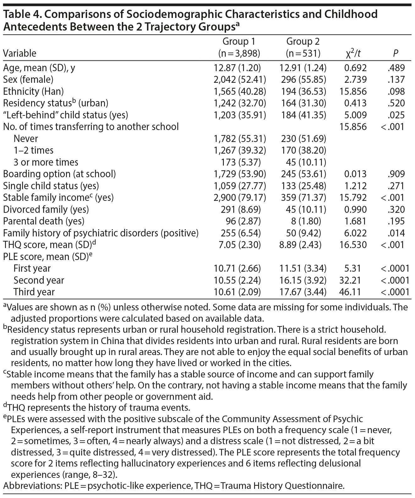 Table 4