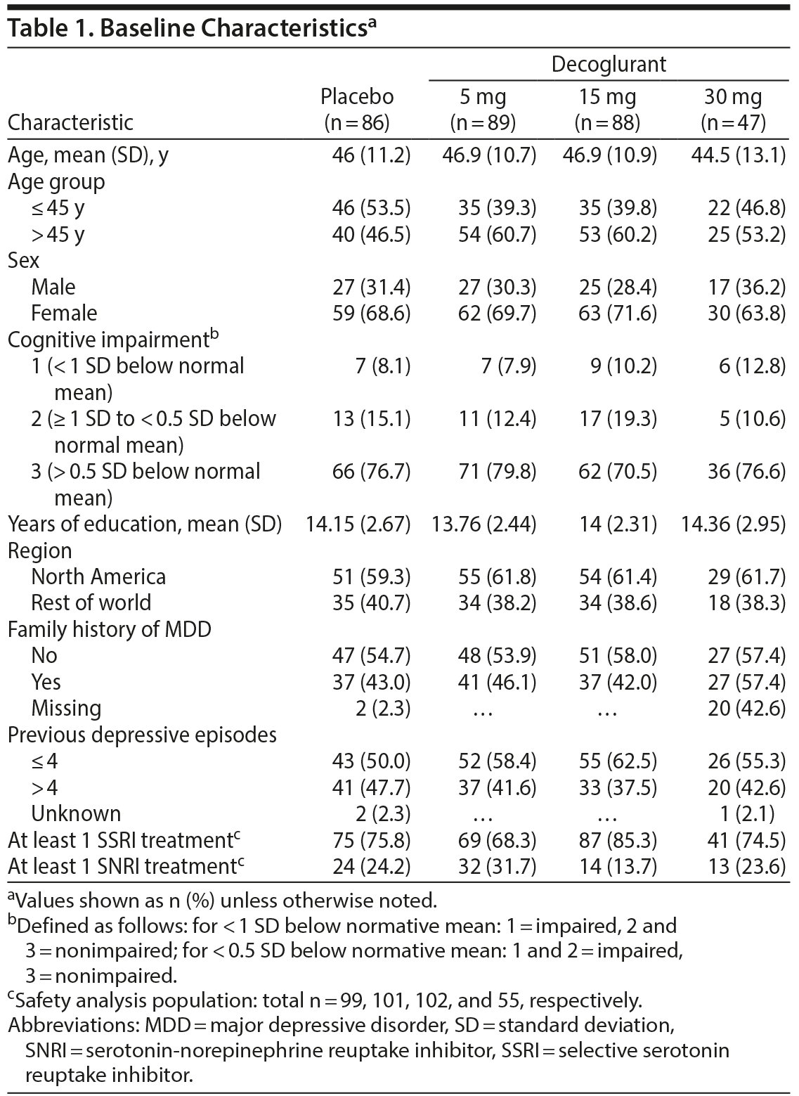 Table 1