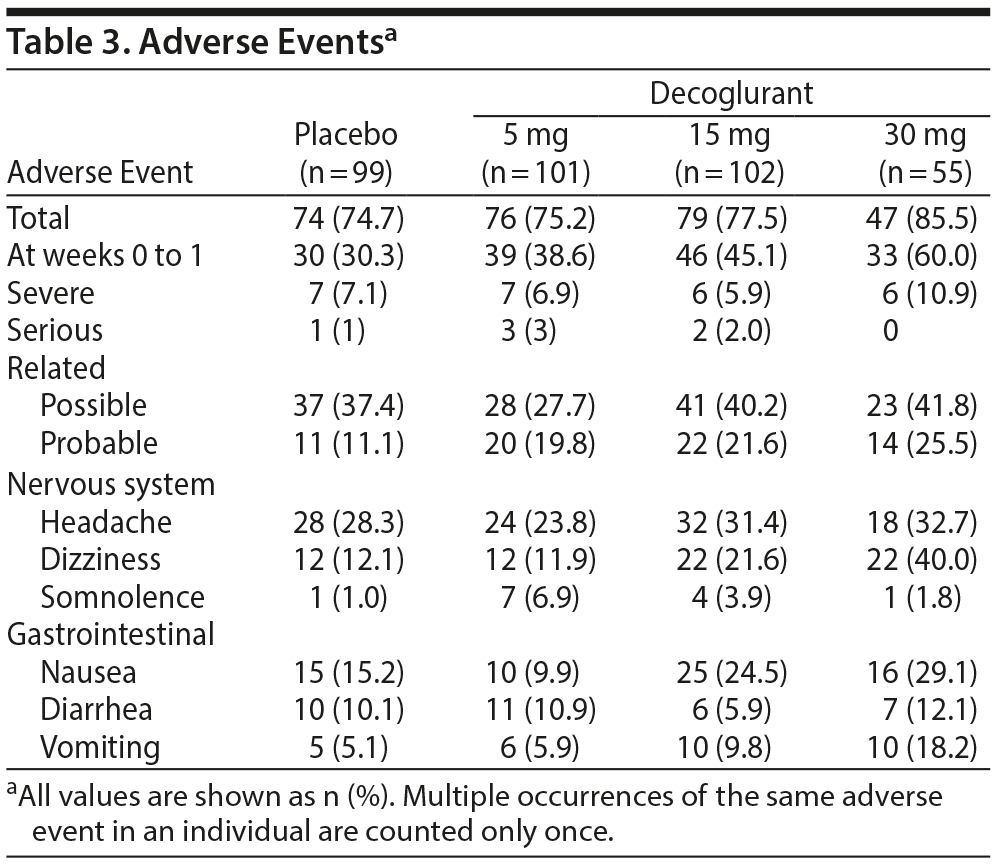 Table 3