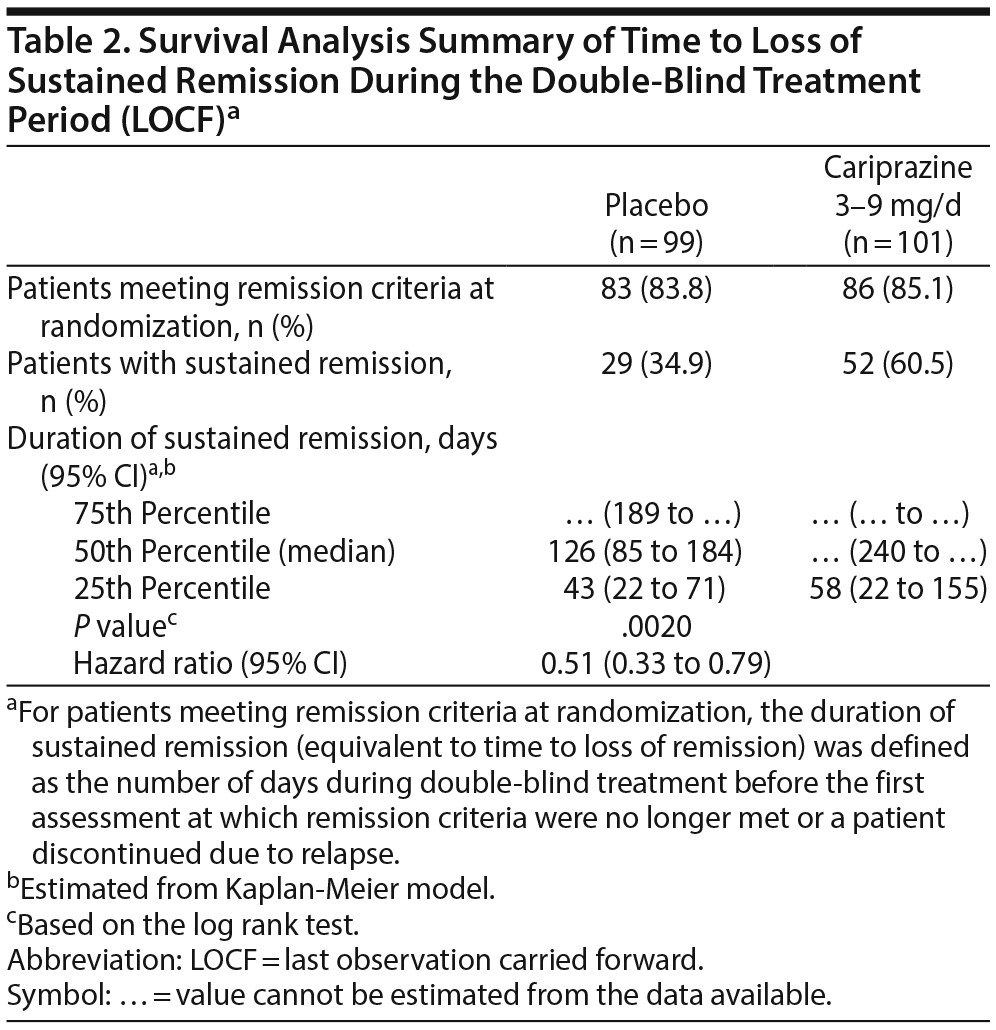 Table 2