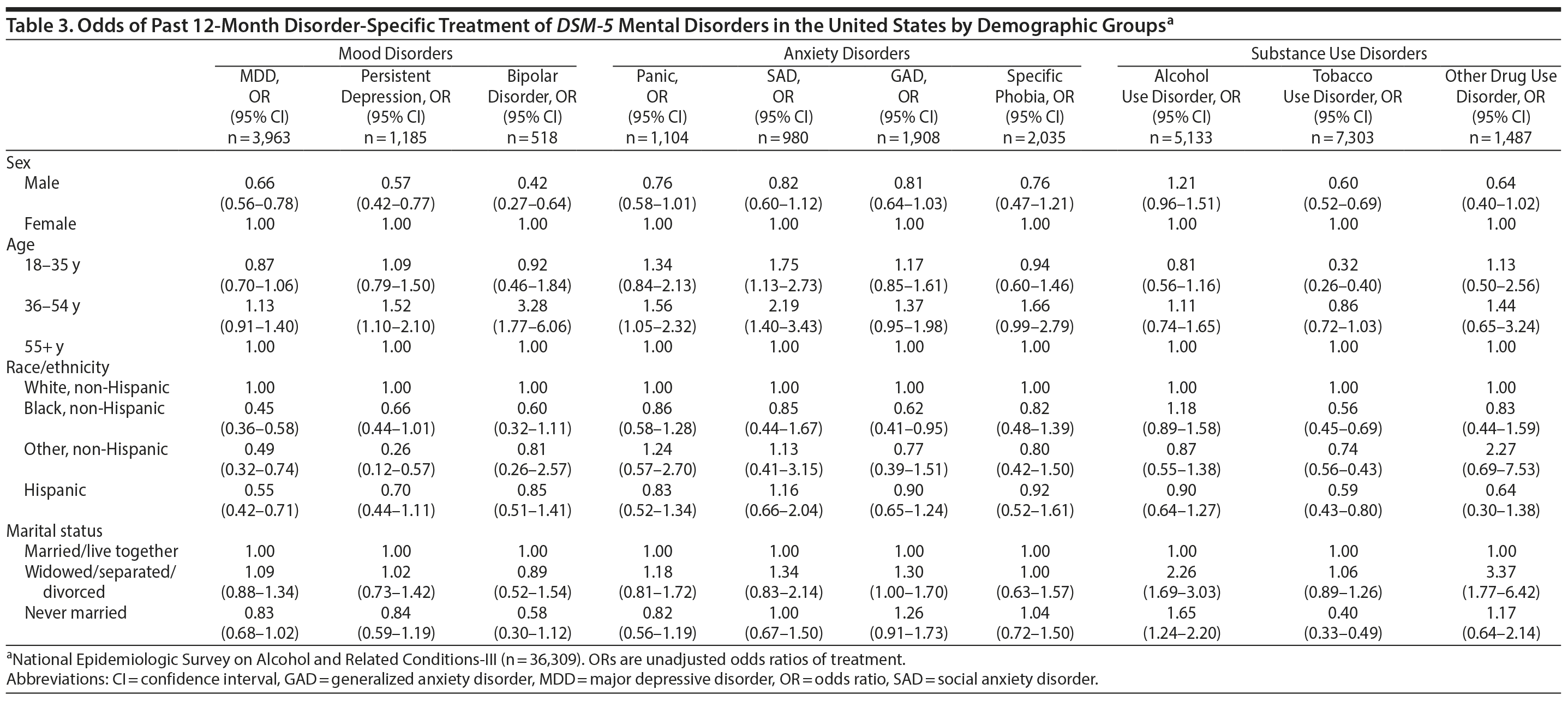 Table 3