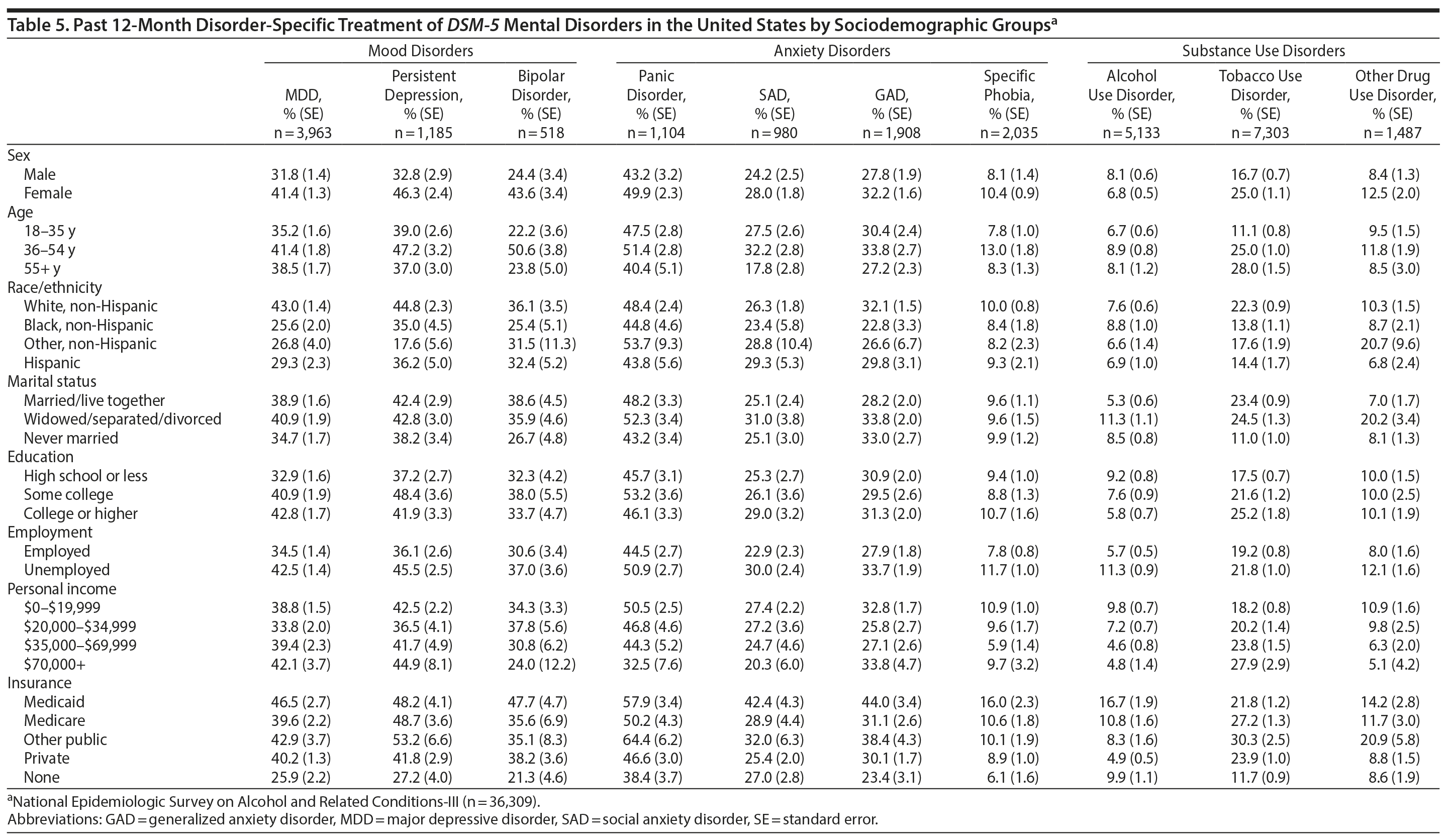 Table 5