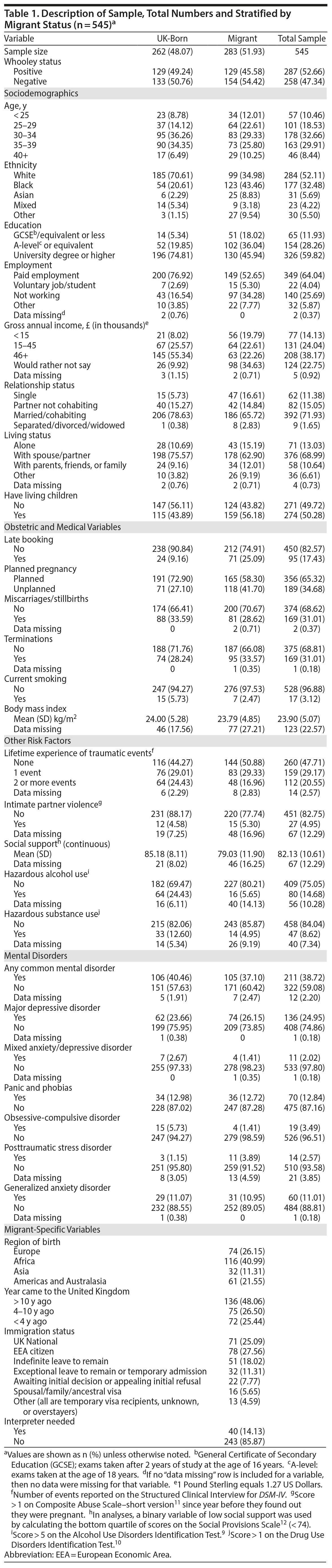 Table 1