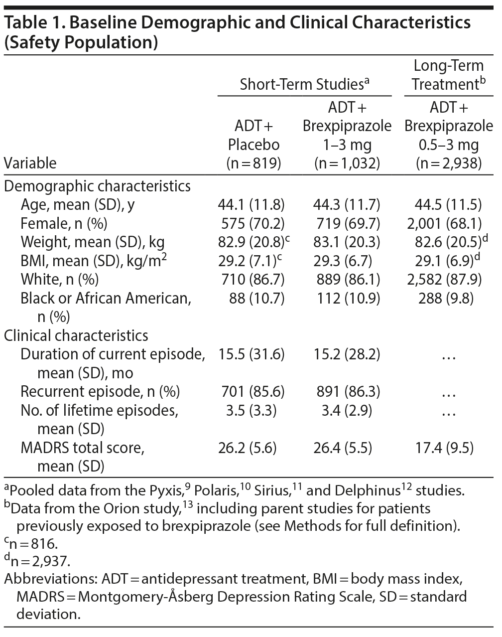 Table 1