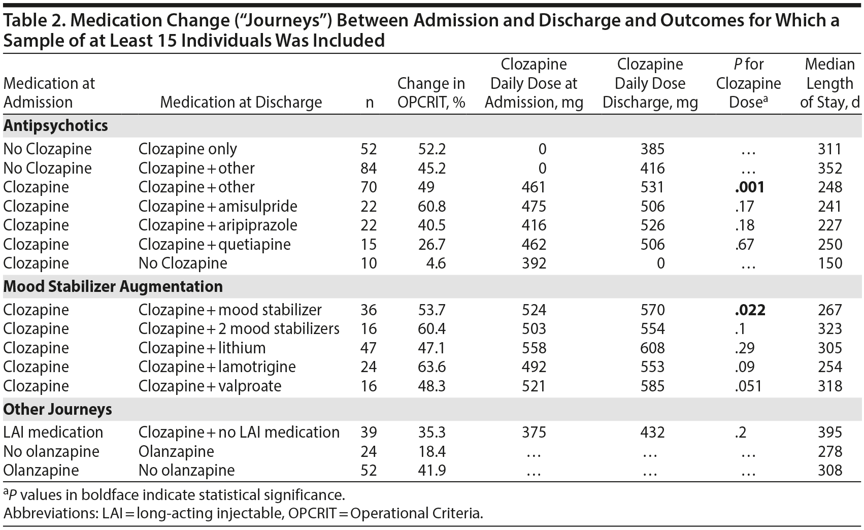 Table 2