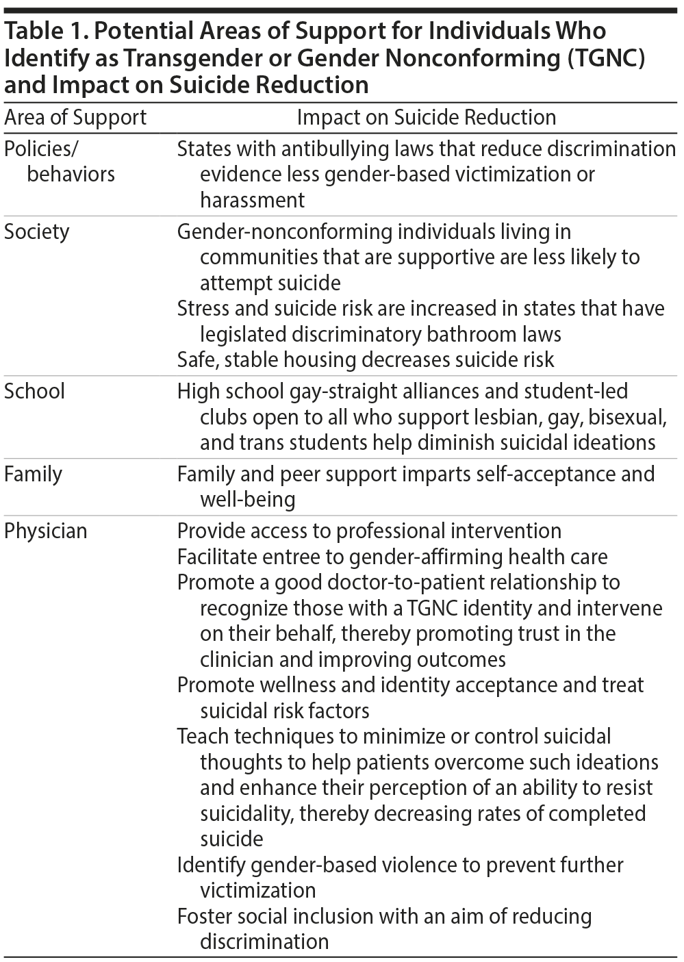 Table 1