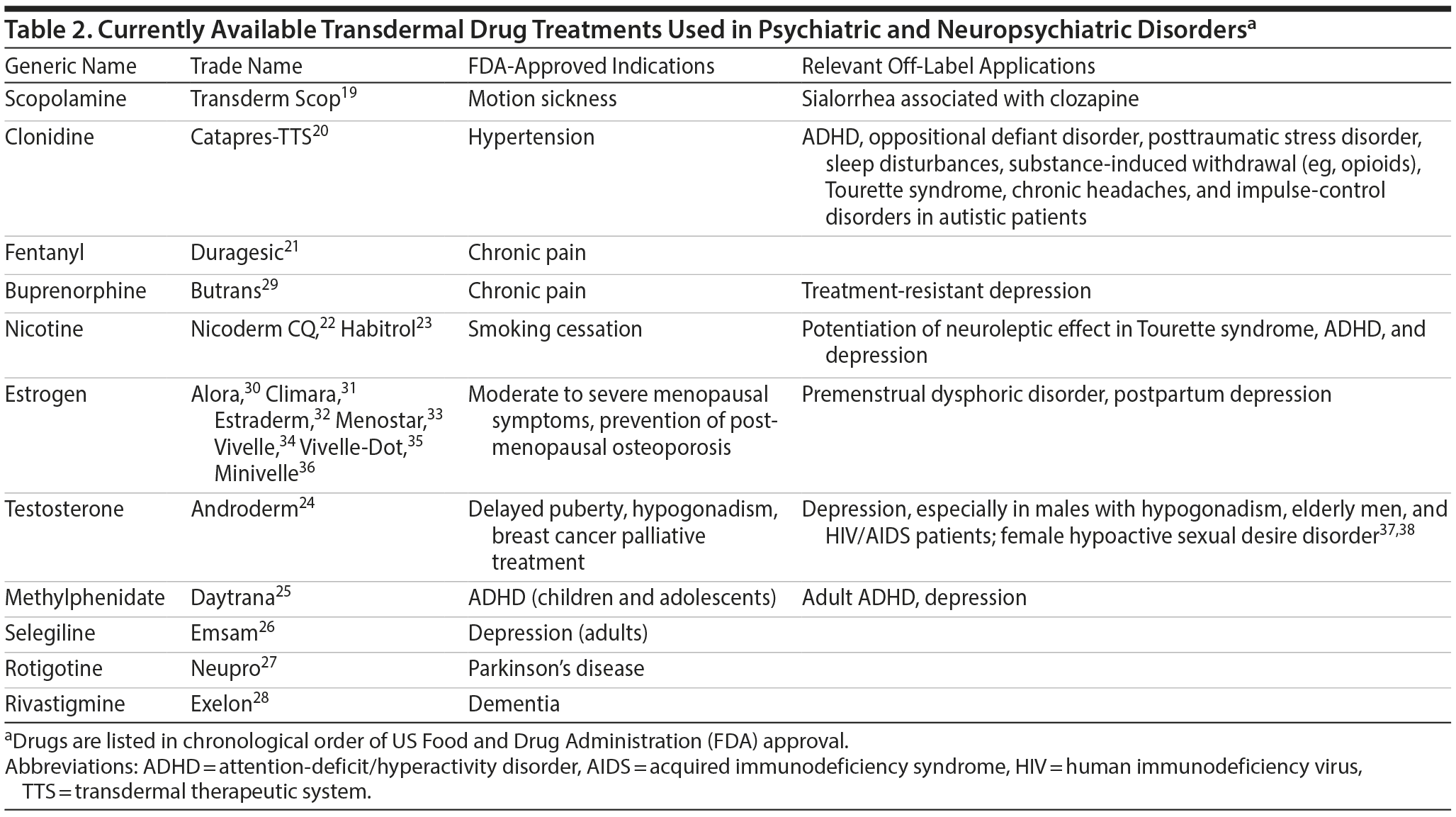 Table 2