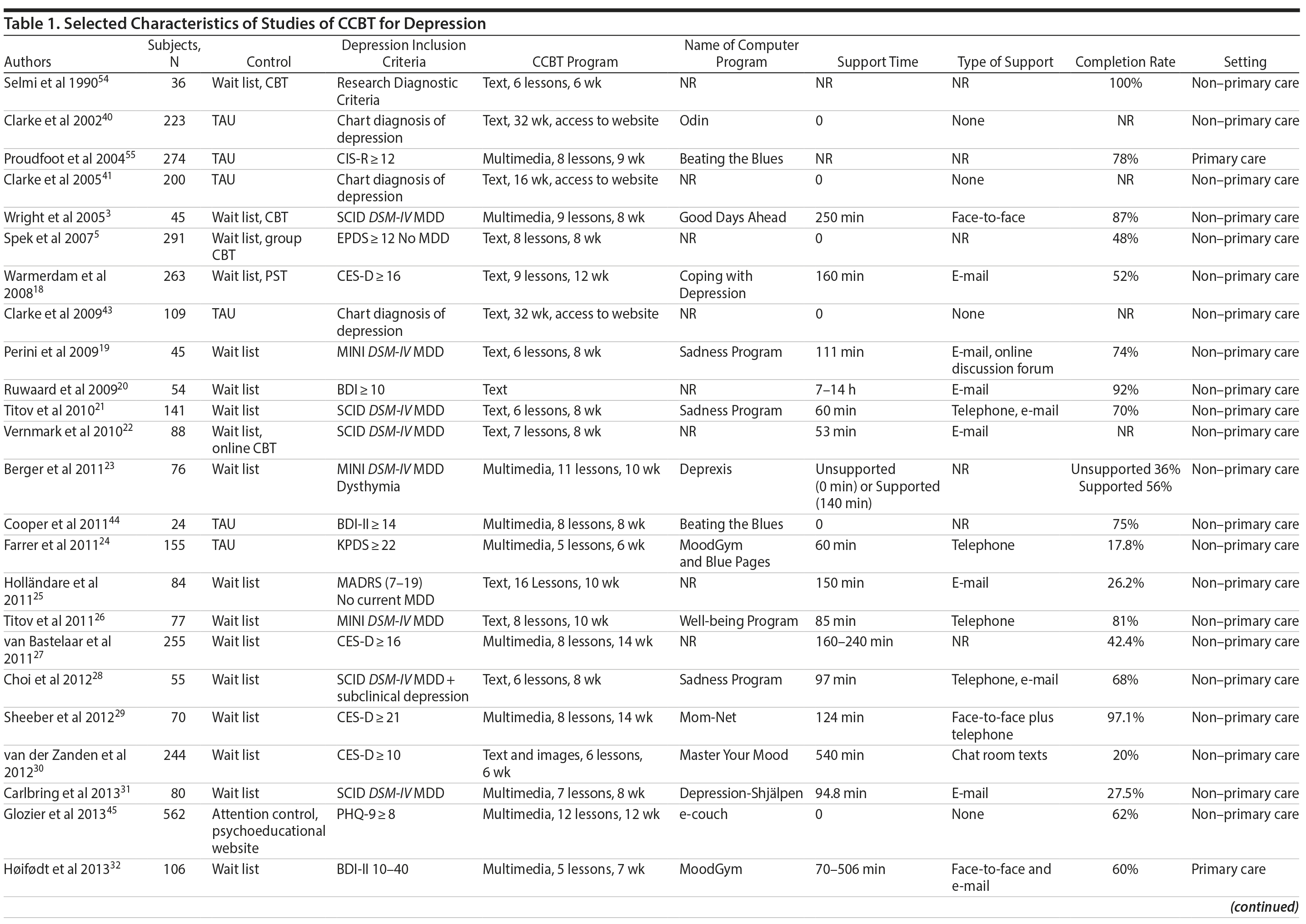 Table 1a