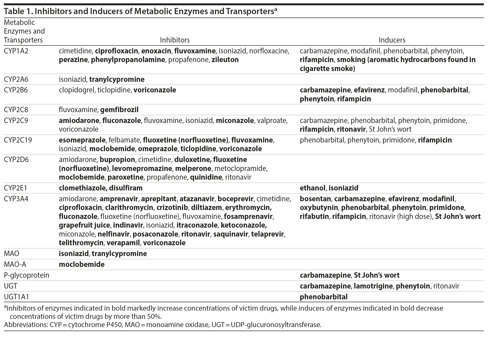 Table 1