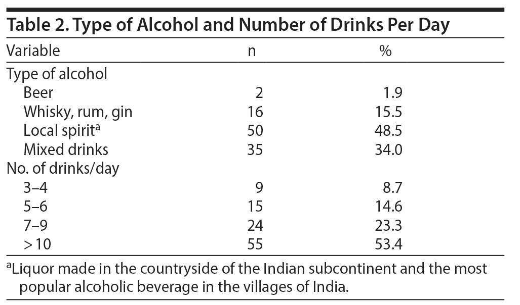 Table 2