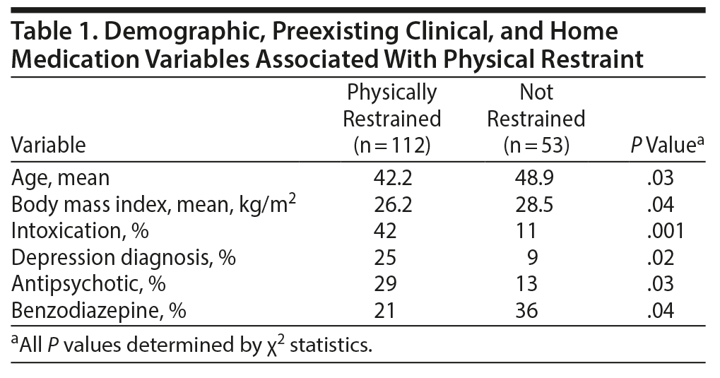 Table 1