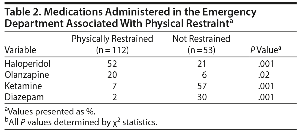 Table 2