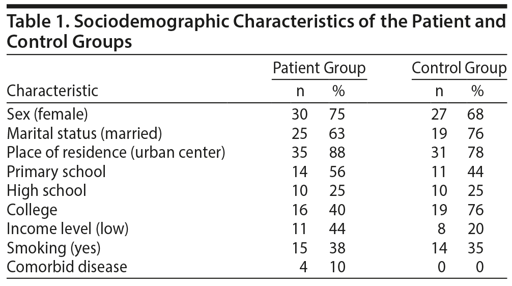 Table 1