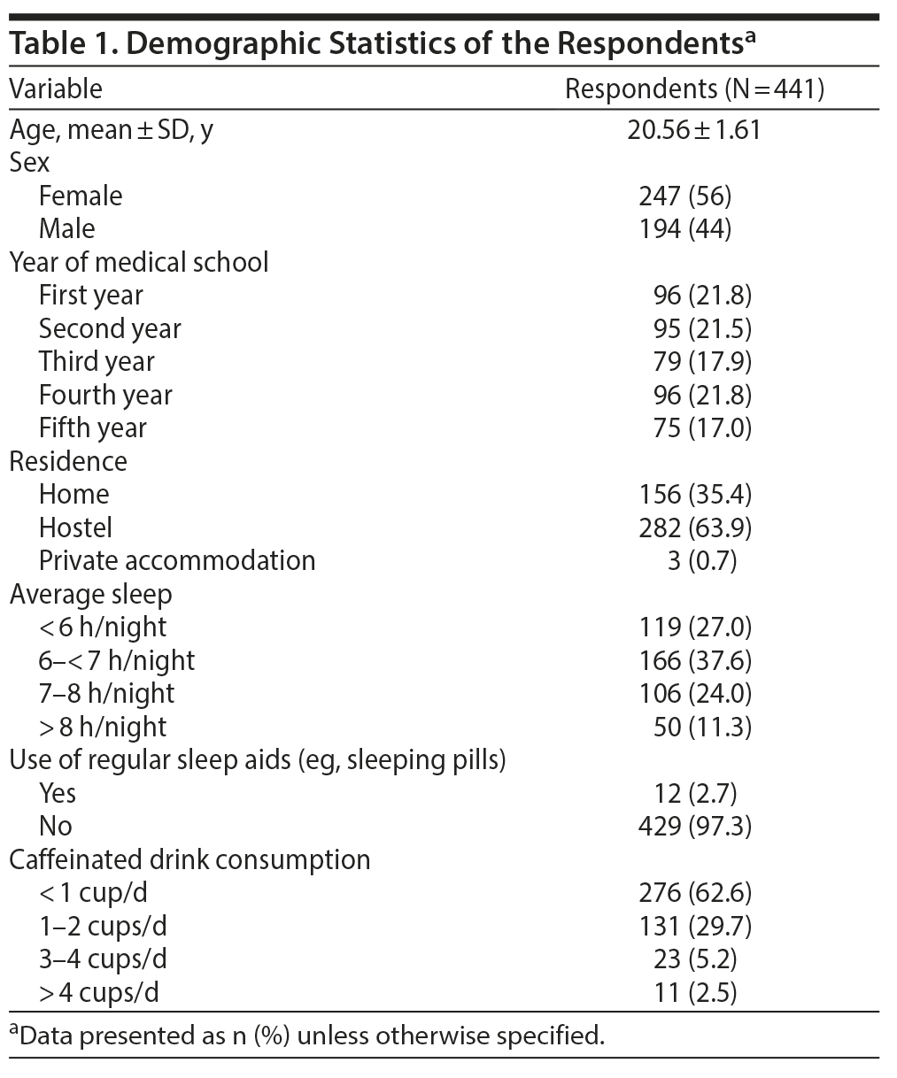 Table 1