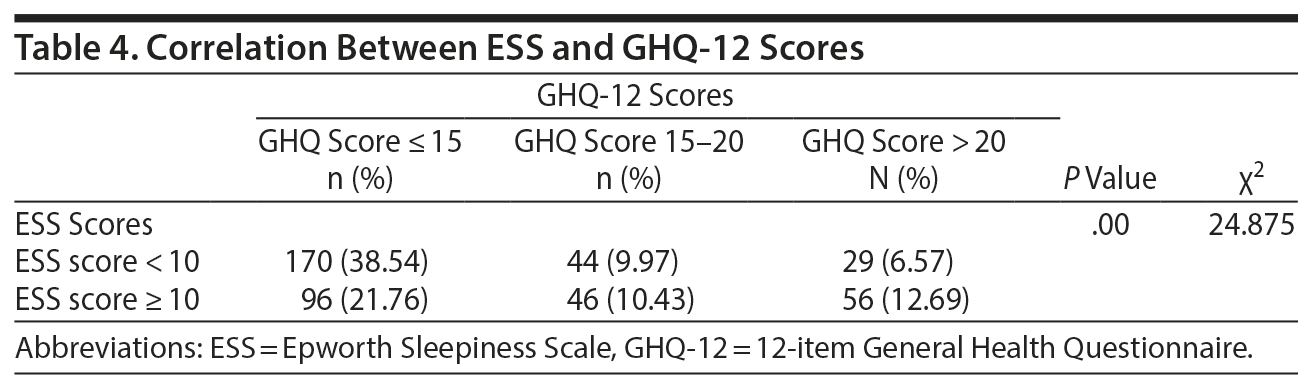 Table 4