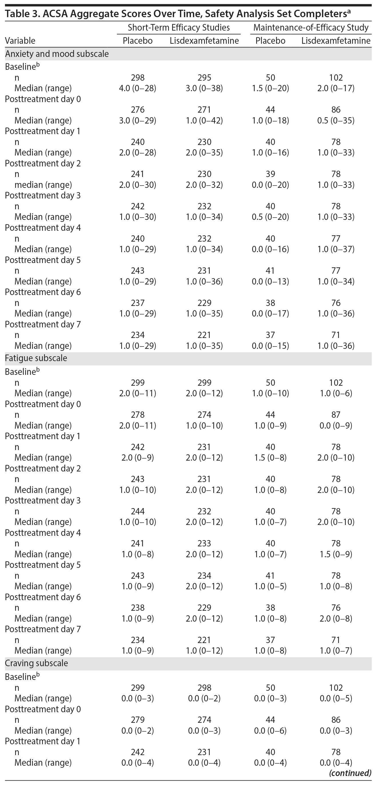 Table 3