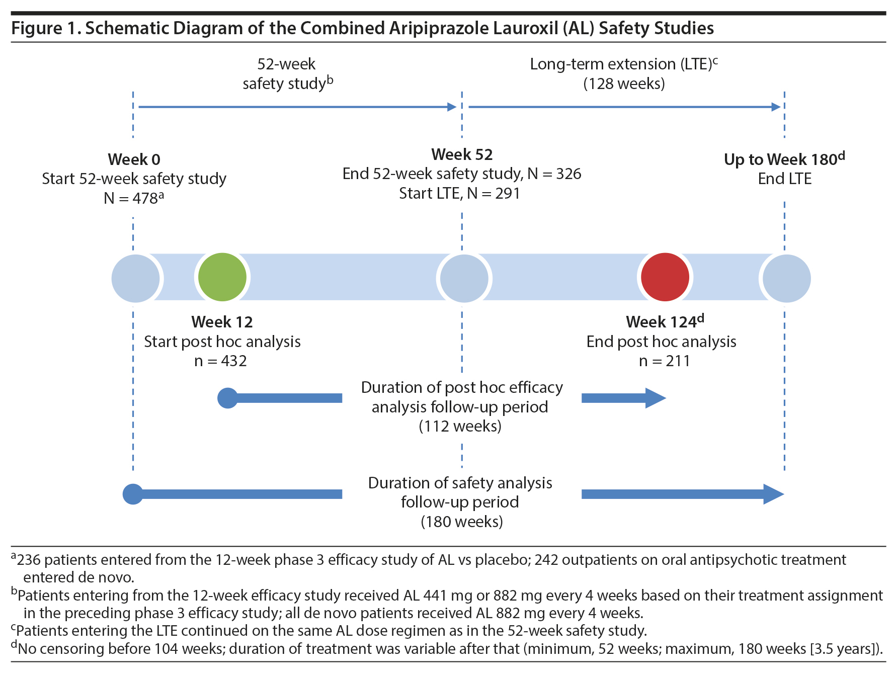 Safety and cardiovascular effects of multiple‐dose administration of  aripiprazole and olanzapine in a randomised clinical trial - Koller - 2021  - Human Psychopharmacology: Clinical and Experimental - Wiley Online Library