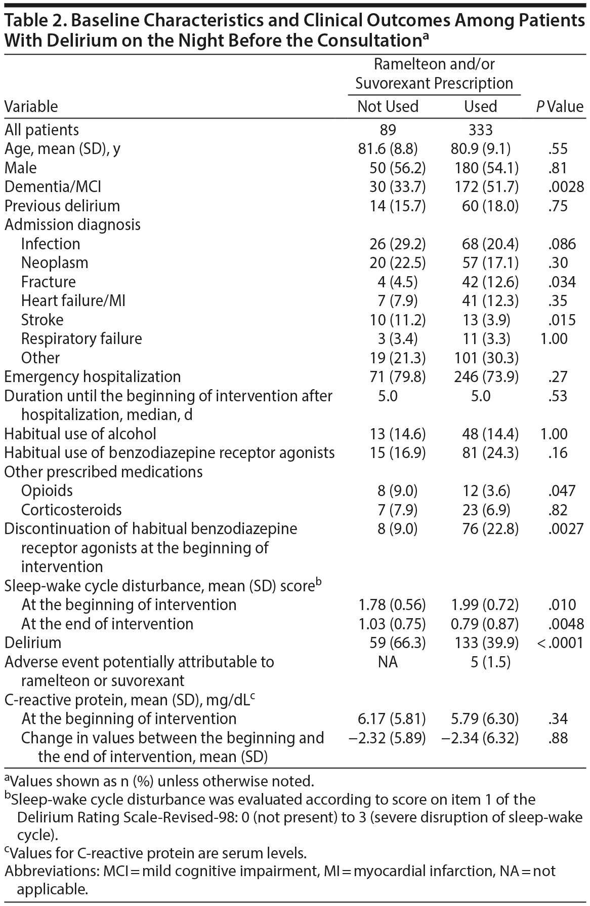 Table 2