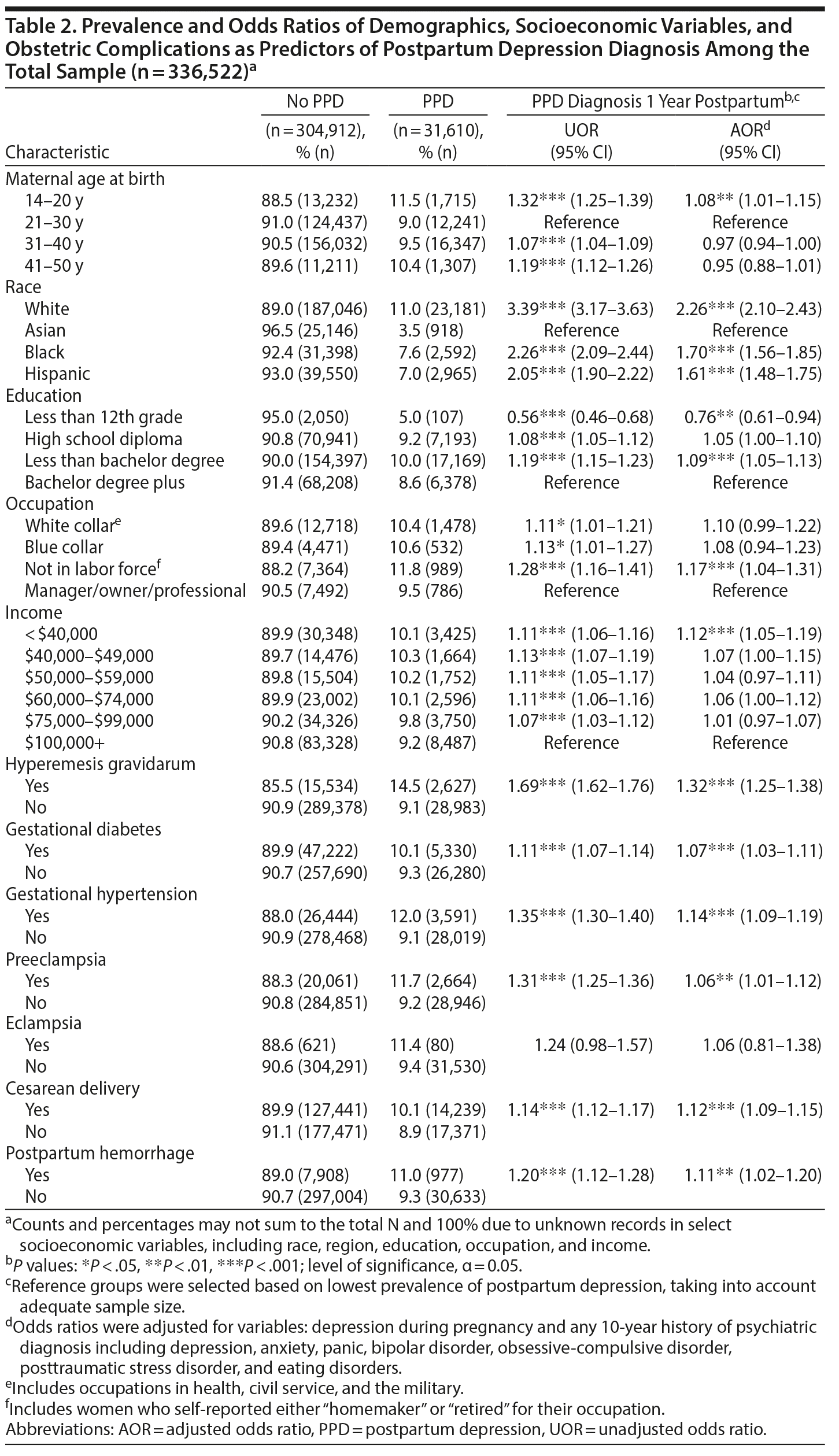 Table 2