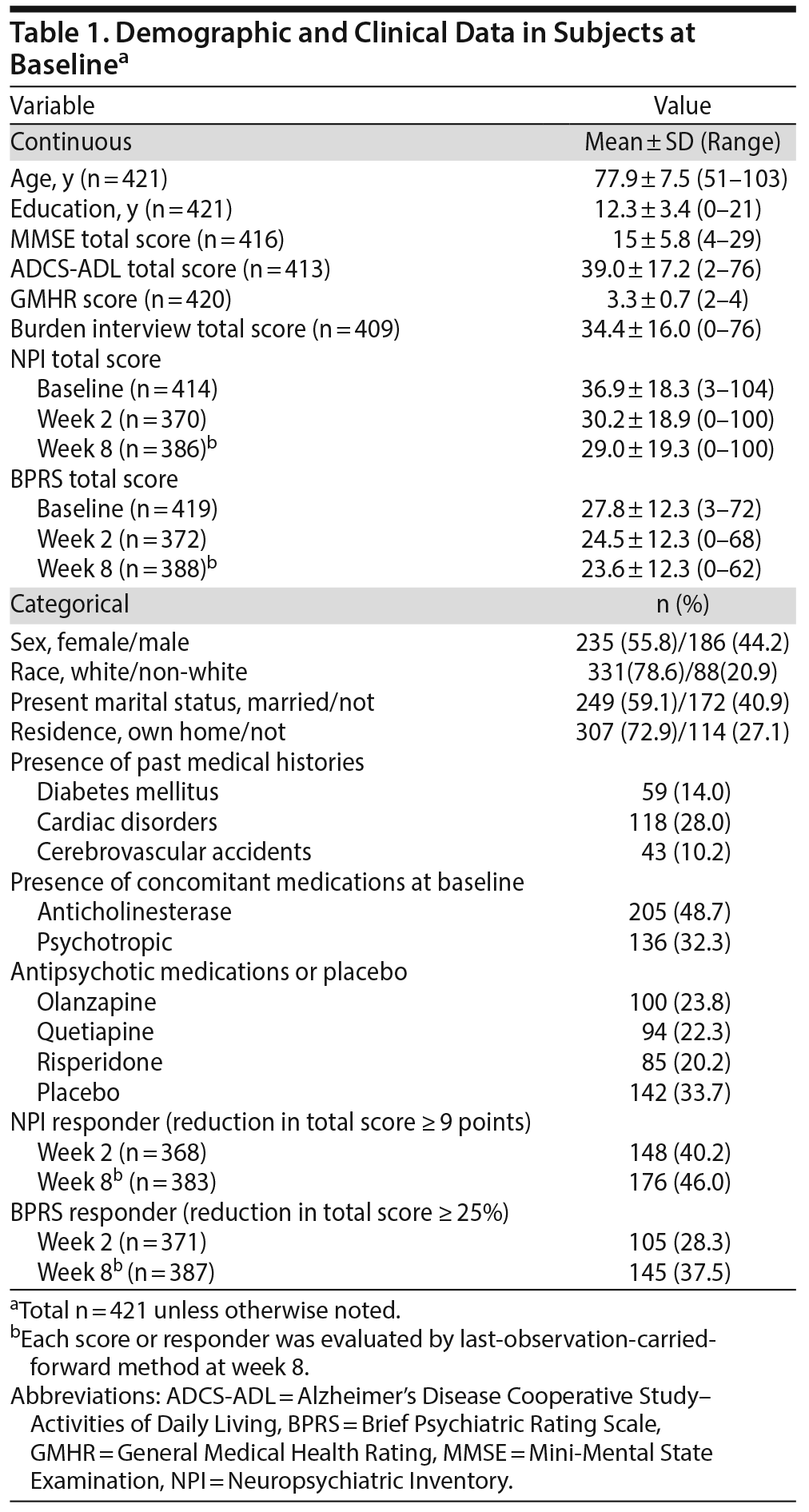 Table 1