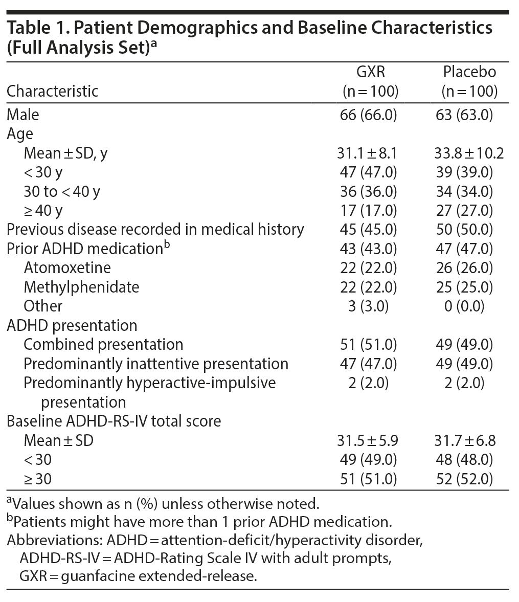 Table 1