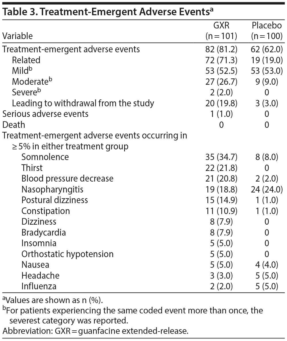 Table 3