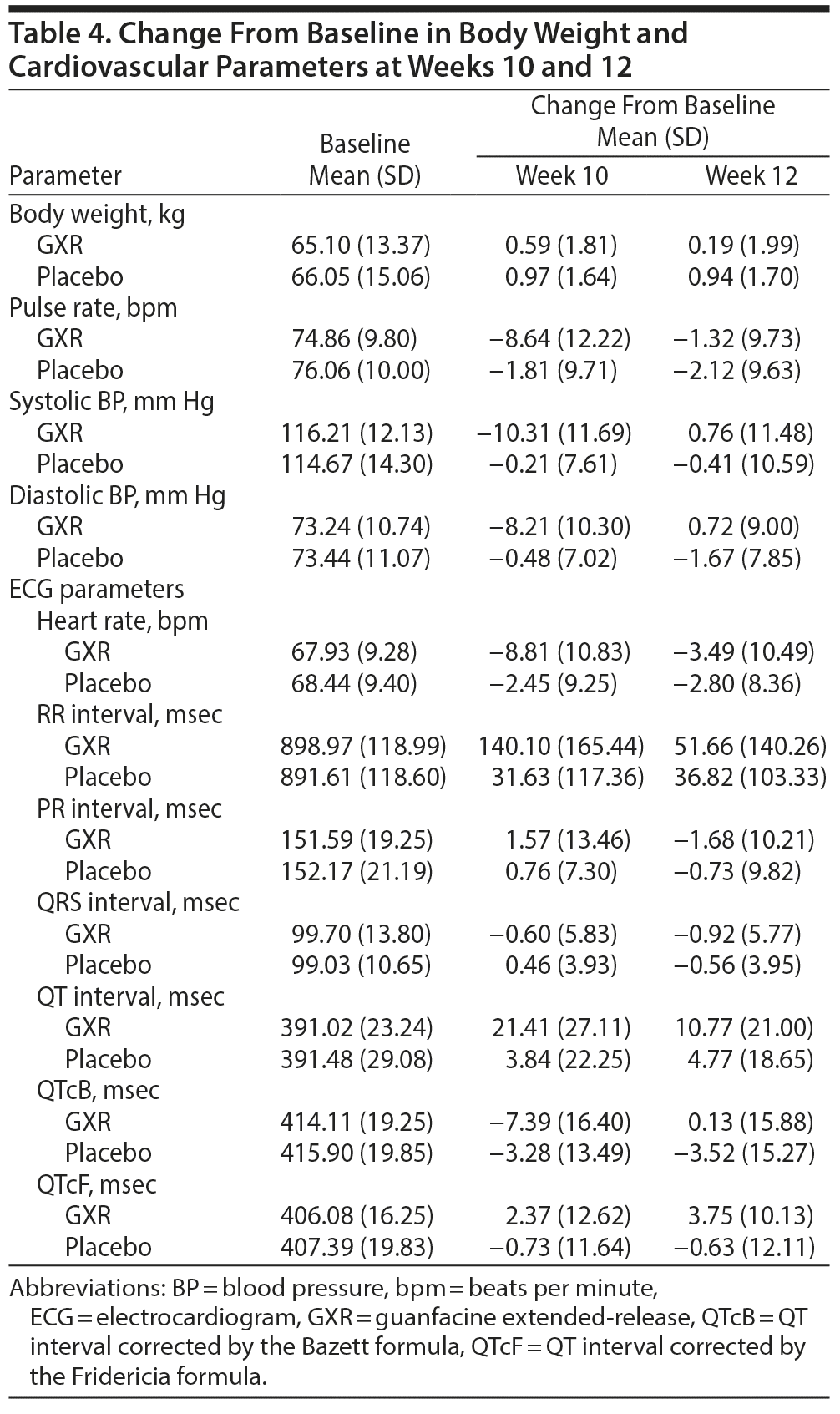 Table 4