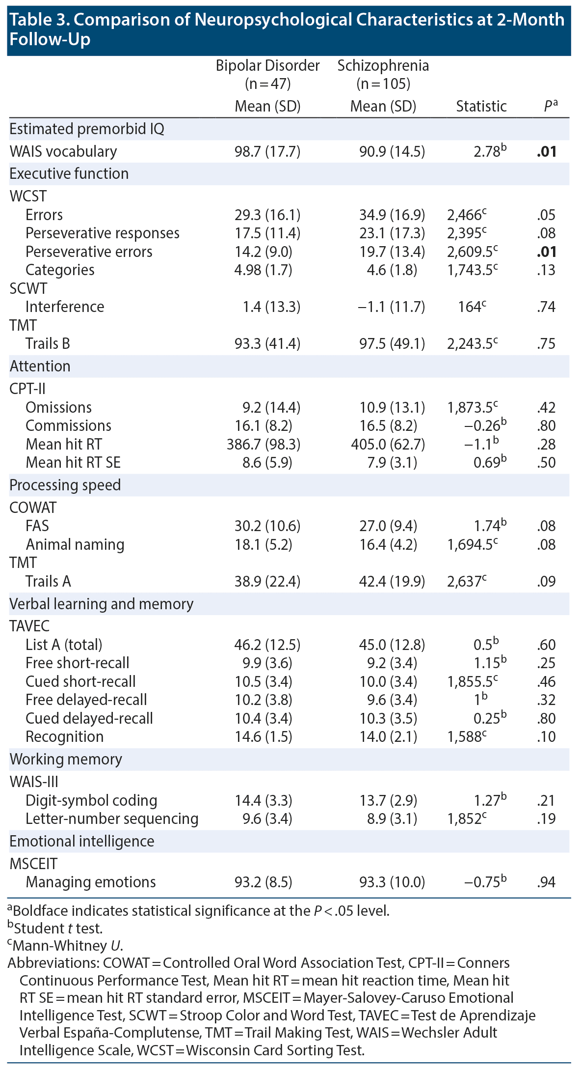 Table 3