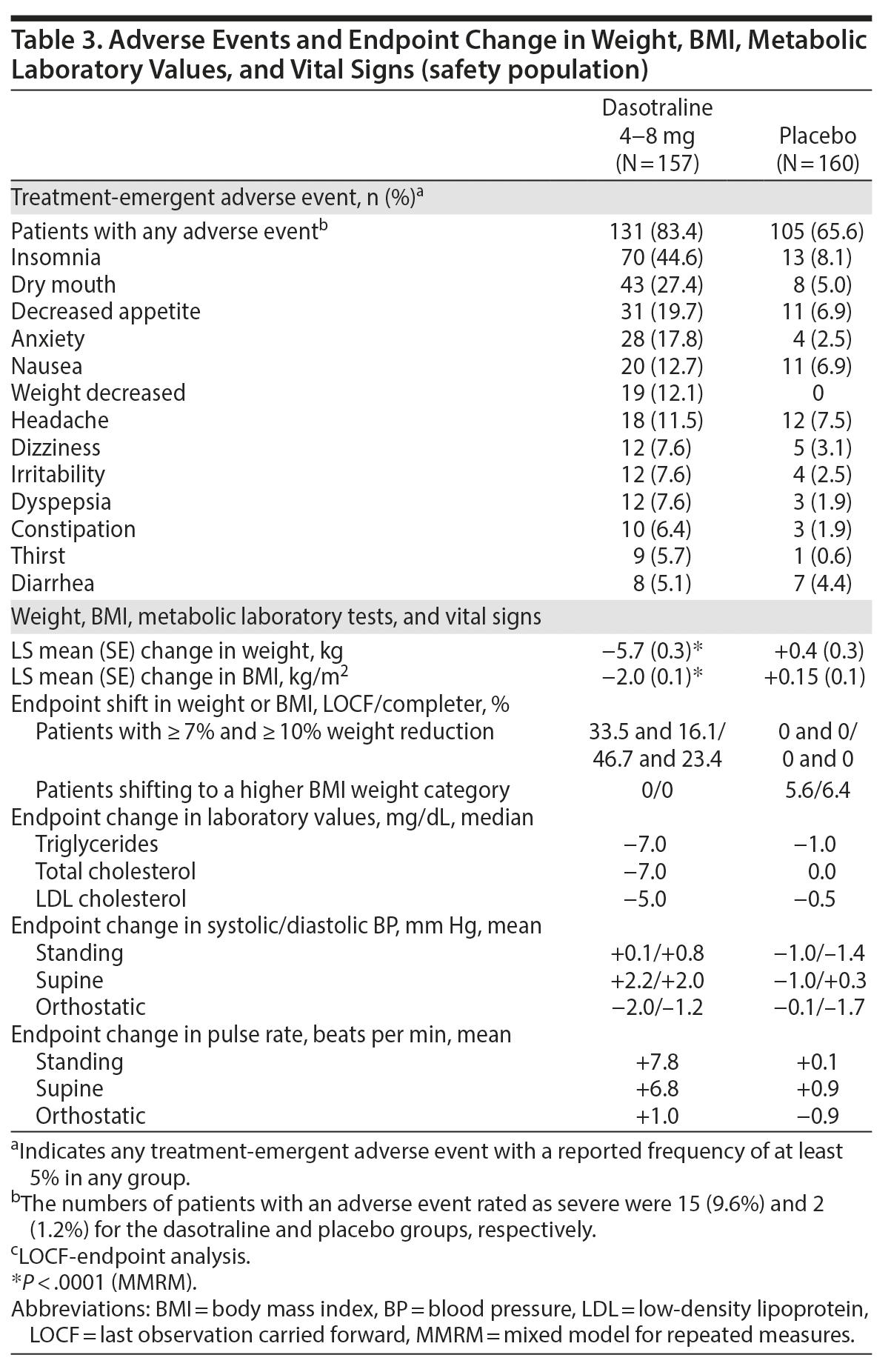 Table 3