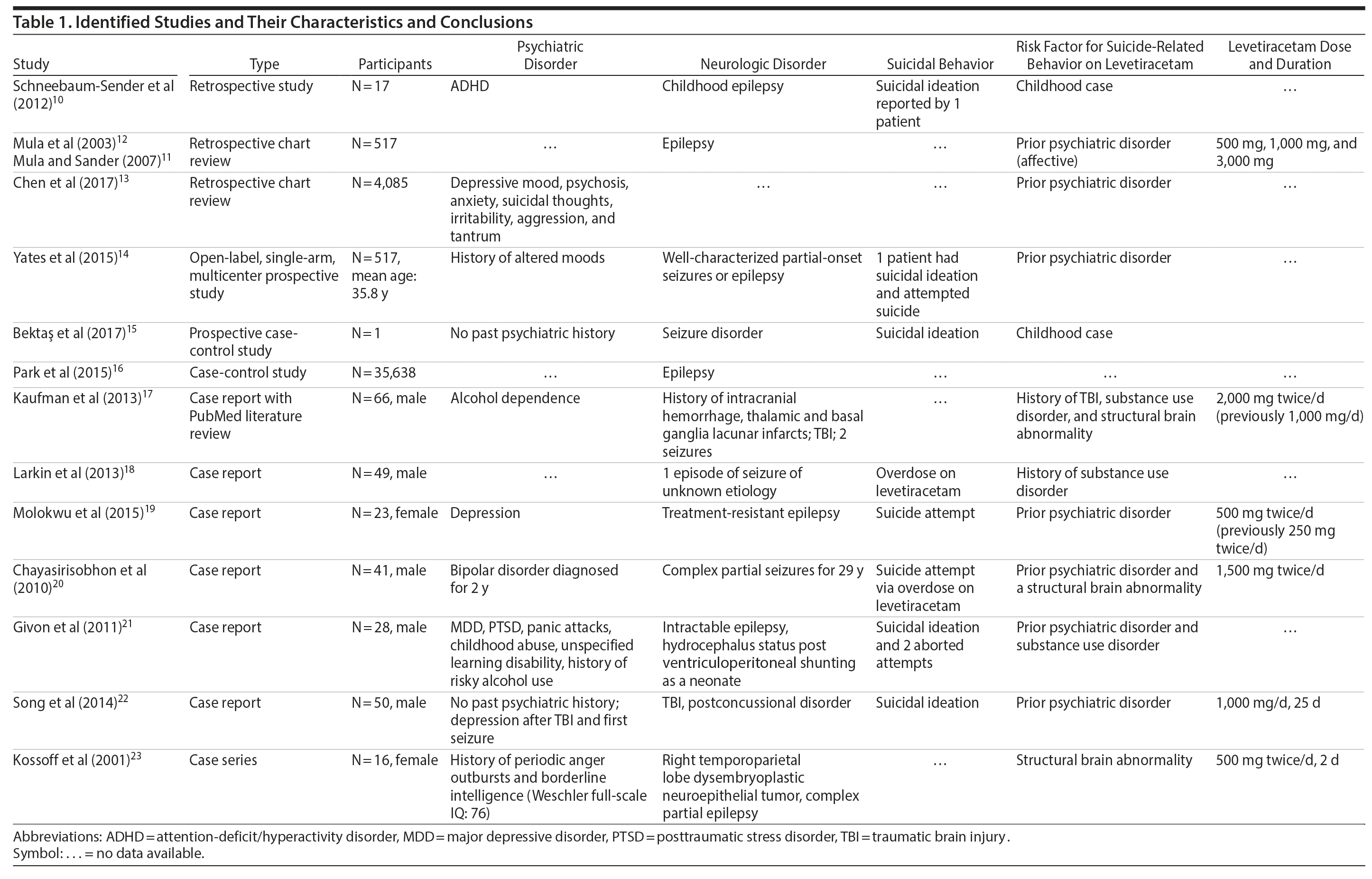 Table 1