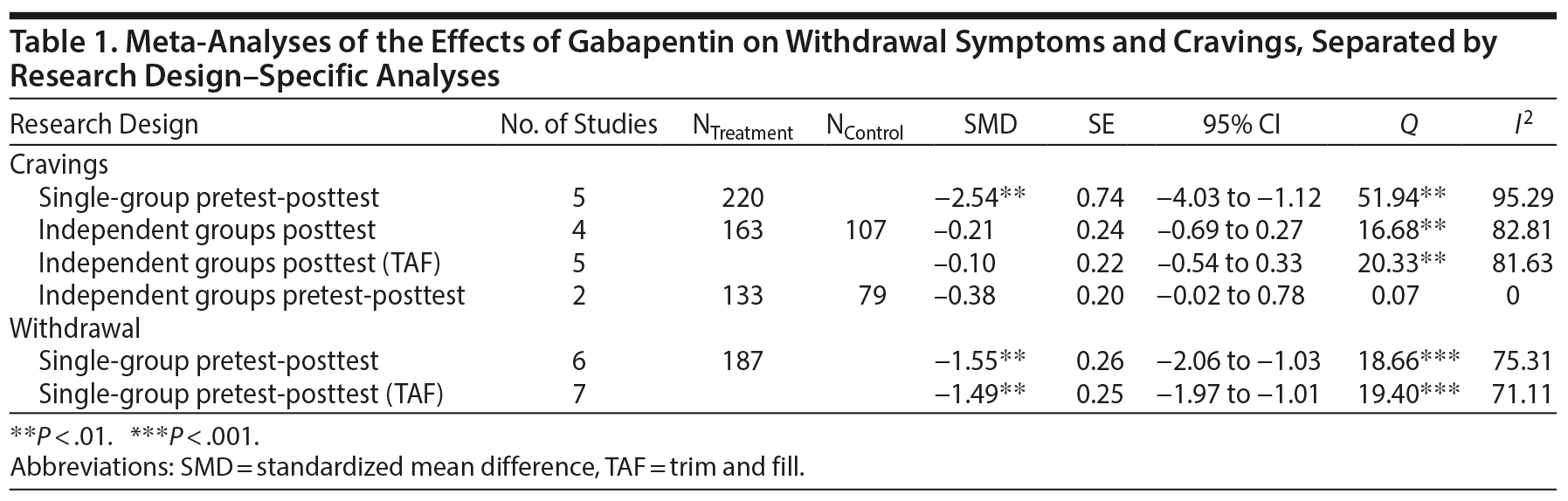 Table 1