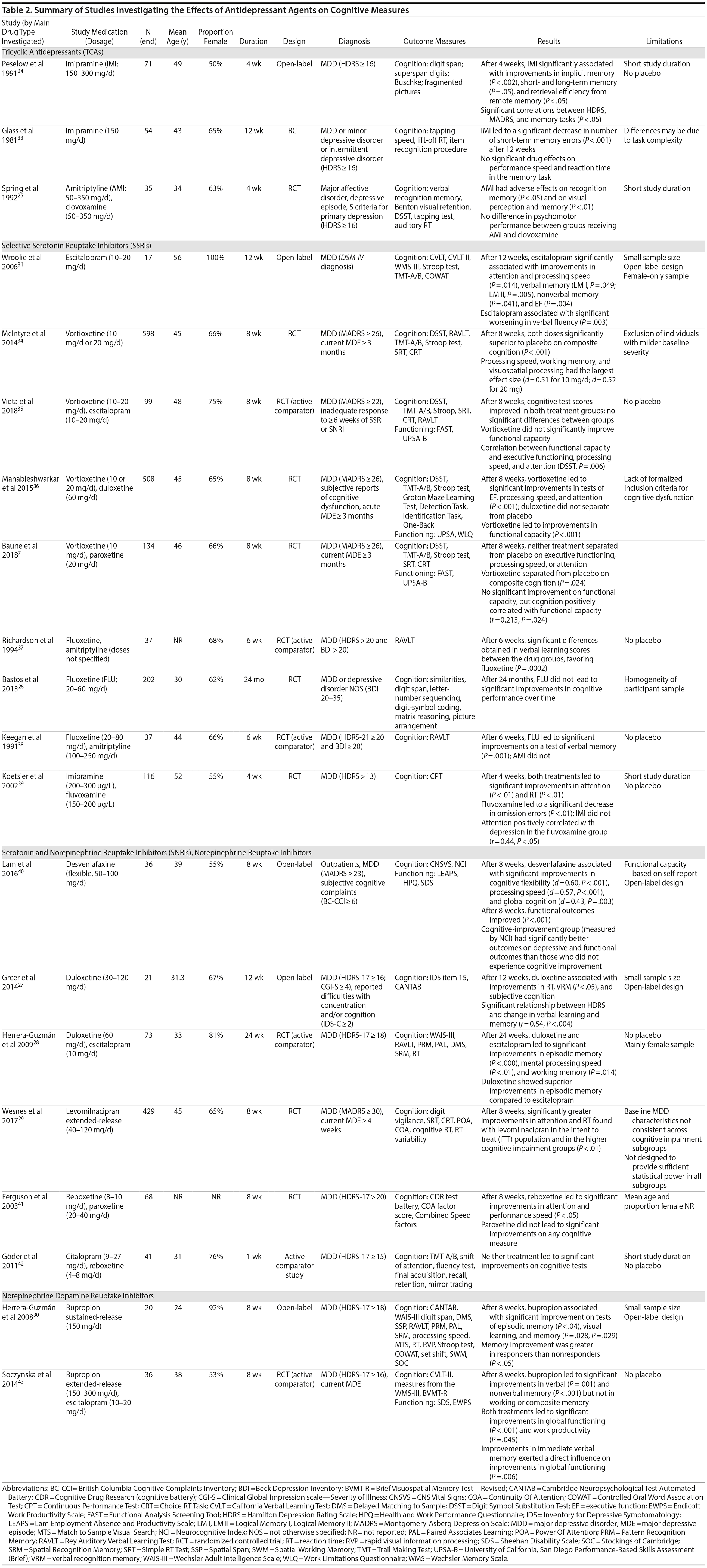 Table 2