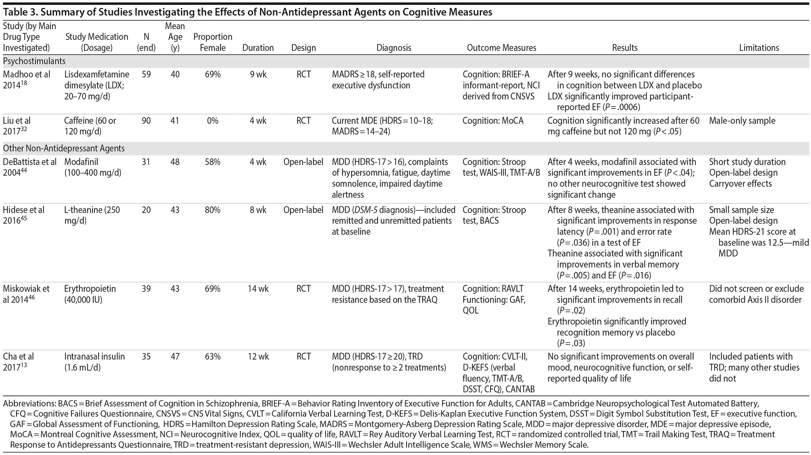 Table 3