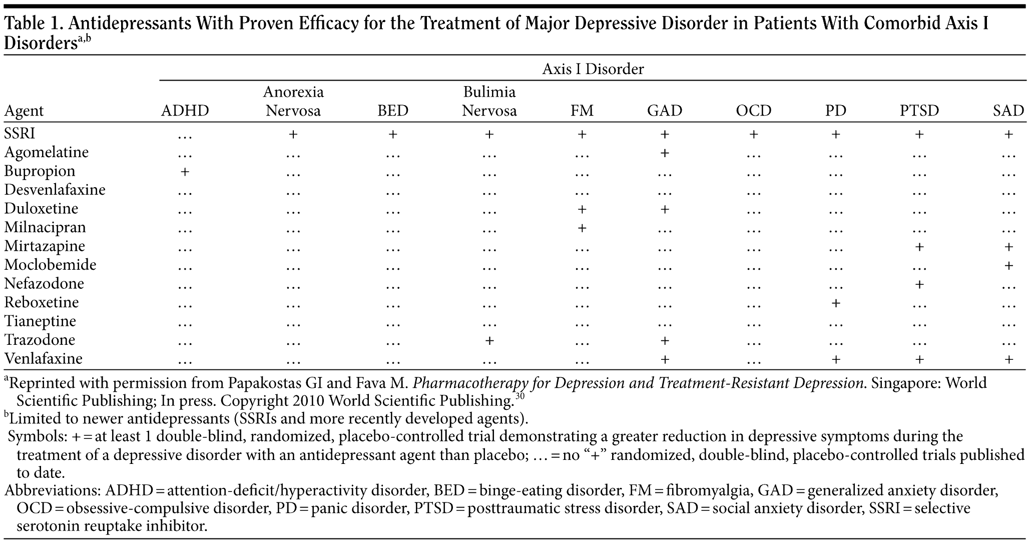 the-efficacy-tolerability-and-safety-of-contemporary-antidepressants-psychiatrist