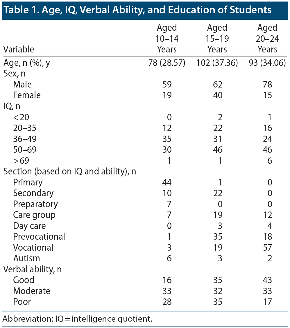 Table 1