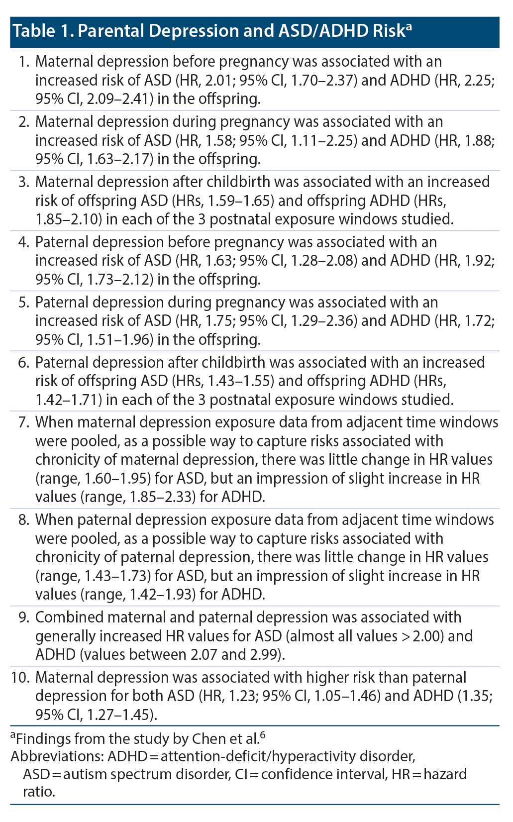 Table 1